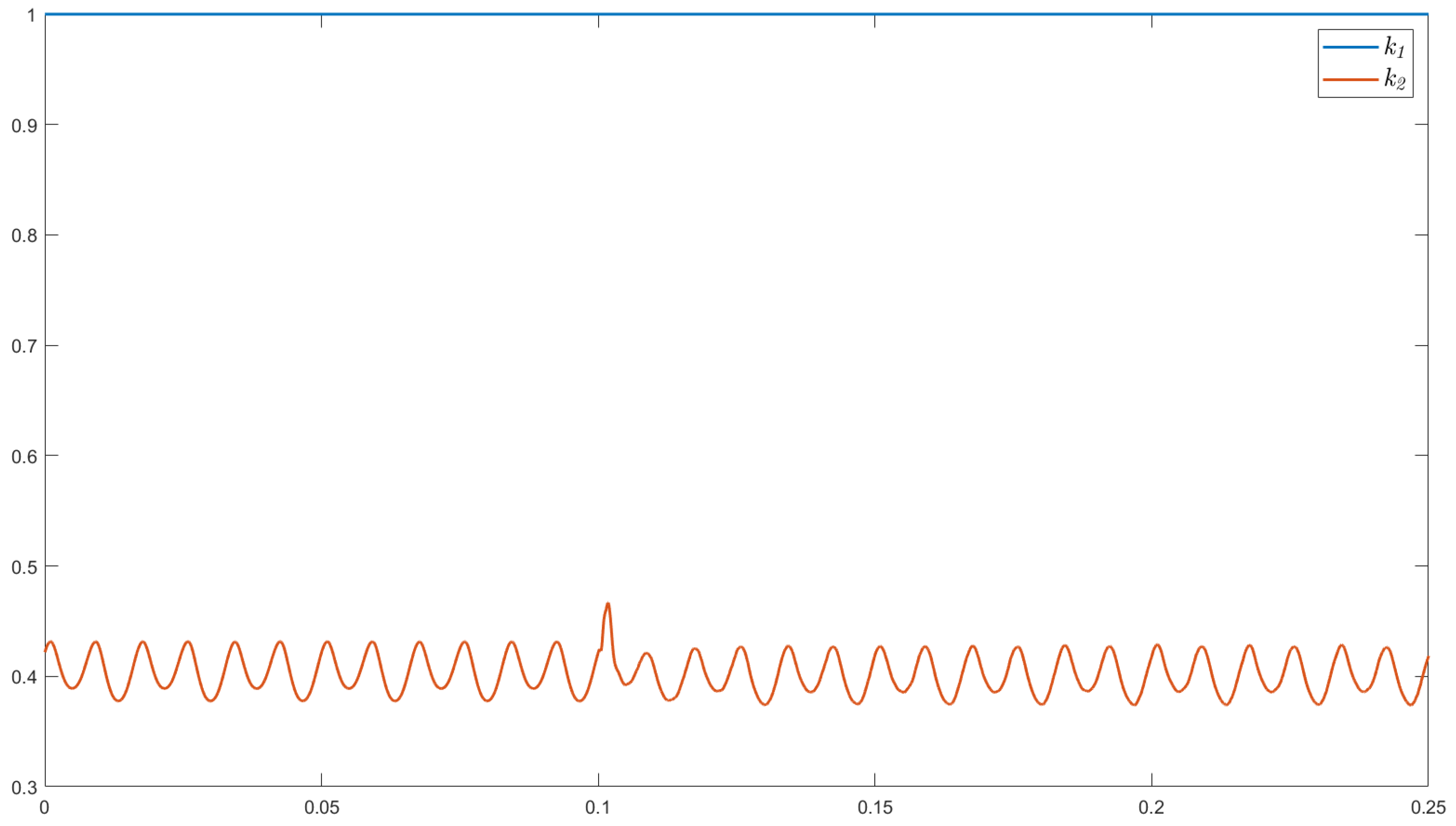 Energies 17 04218 g013