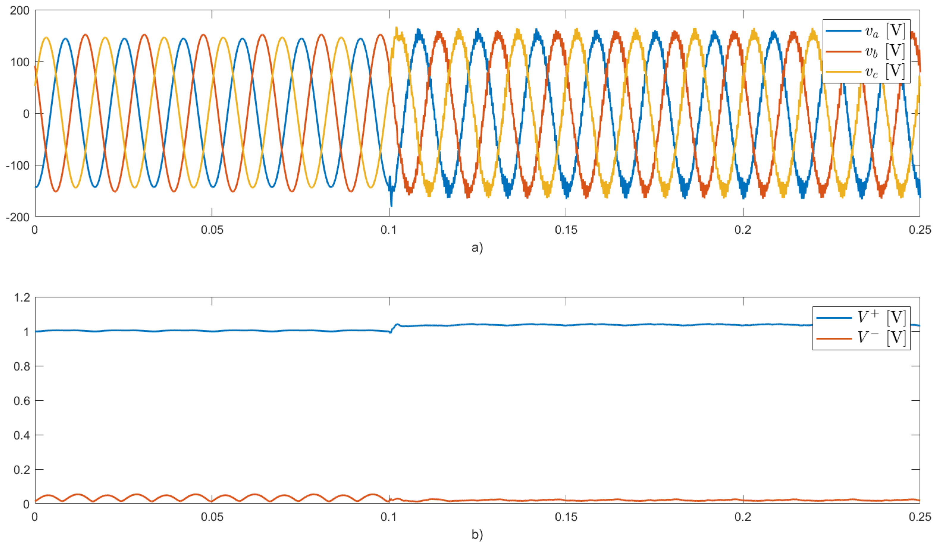 Energies 17 04218 g017
