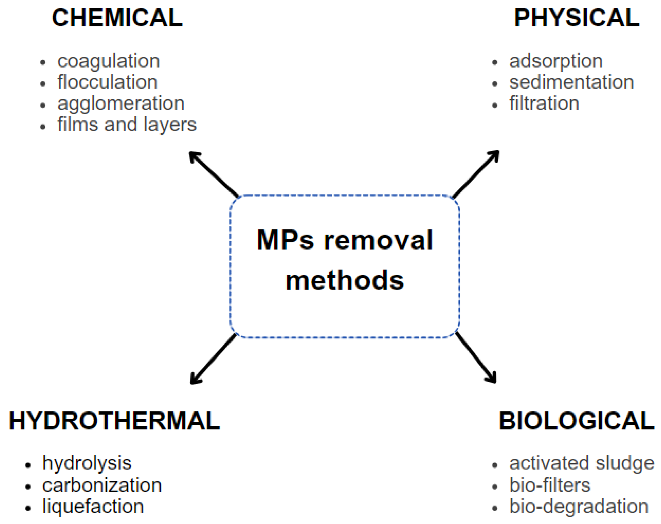 Energies 17 04219 g006