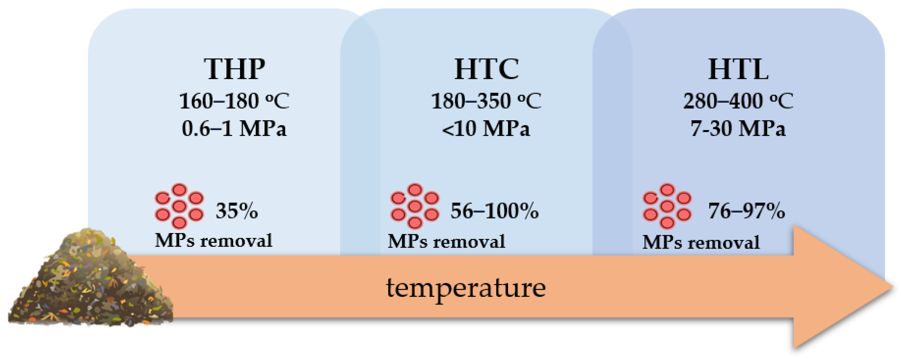 Energies 17 04219 g007