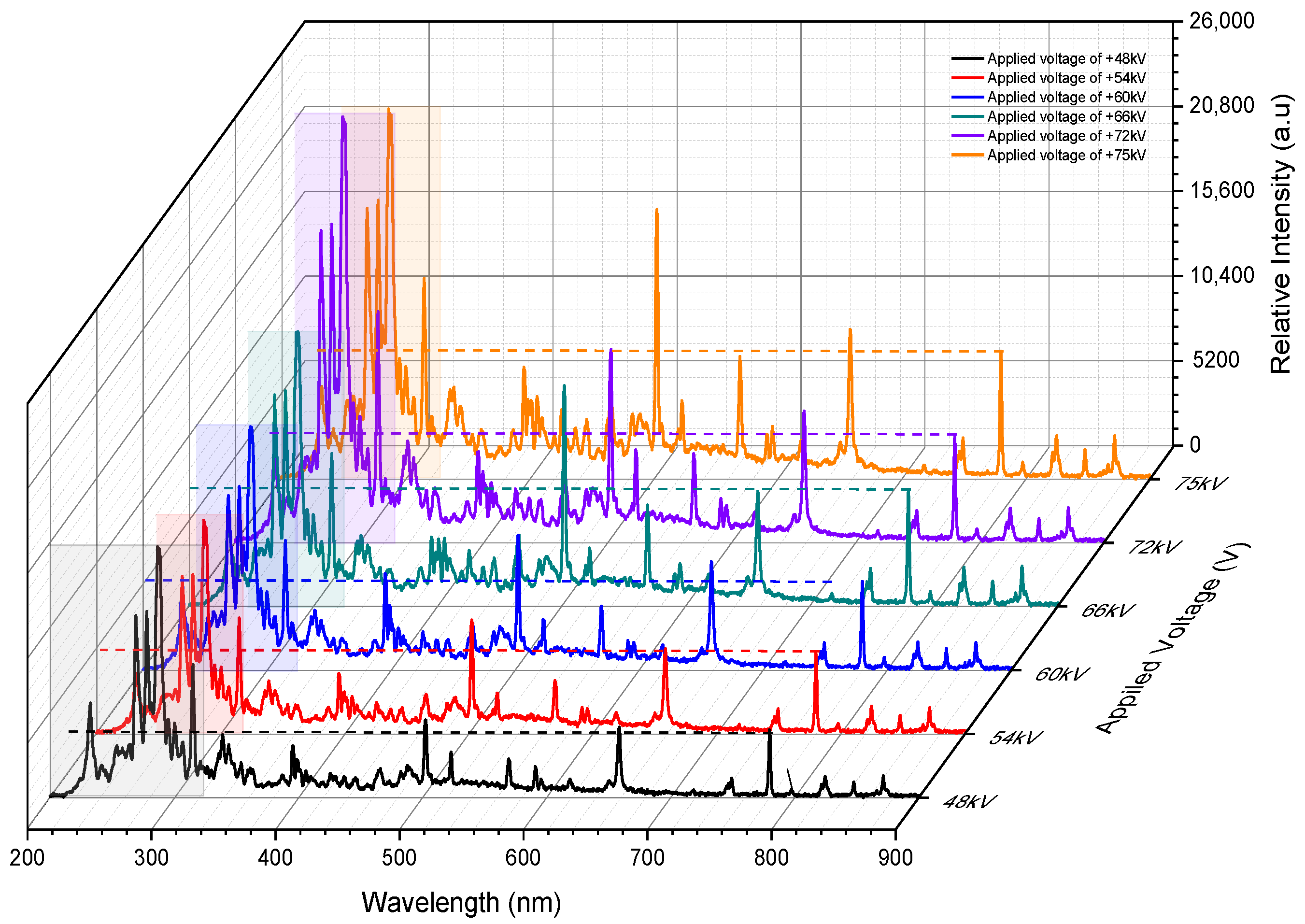 Energies 17 04222 g005