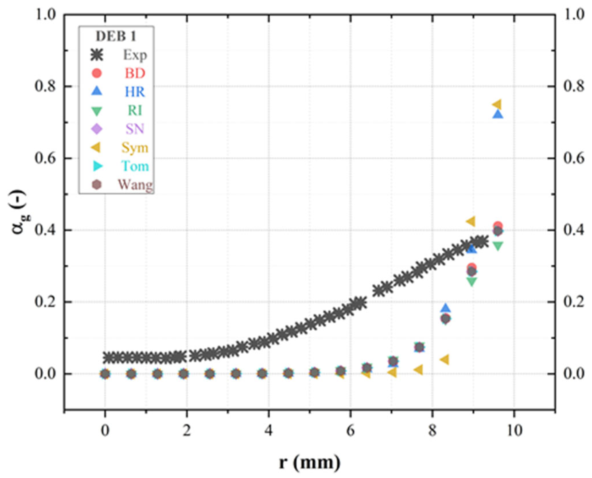 Energies 17 04225 g008 Energies 17 04225 g008