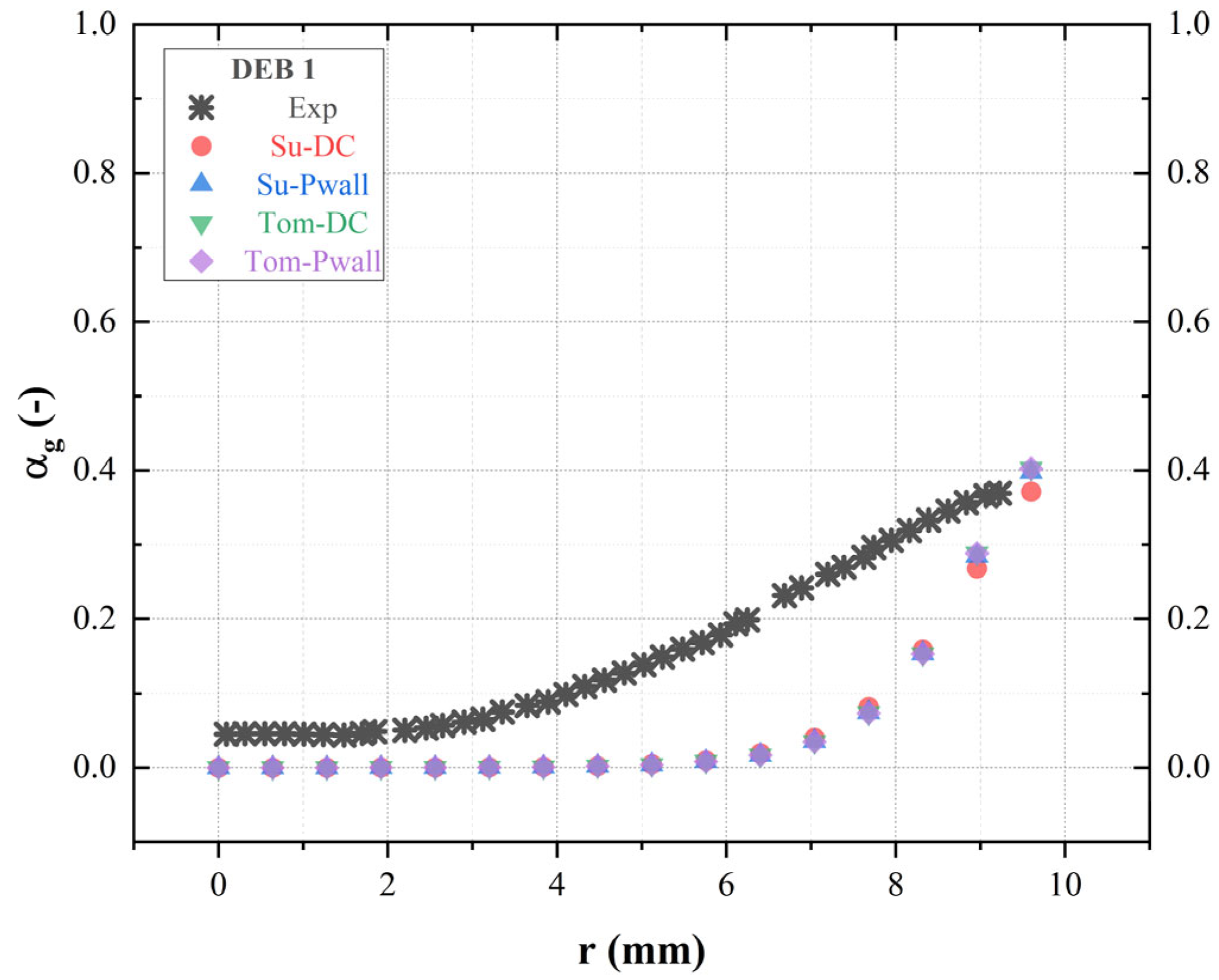 Energies 17 04225 g009 Energies 17 04225 g009