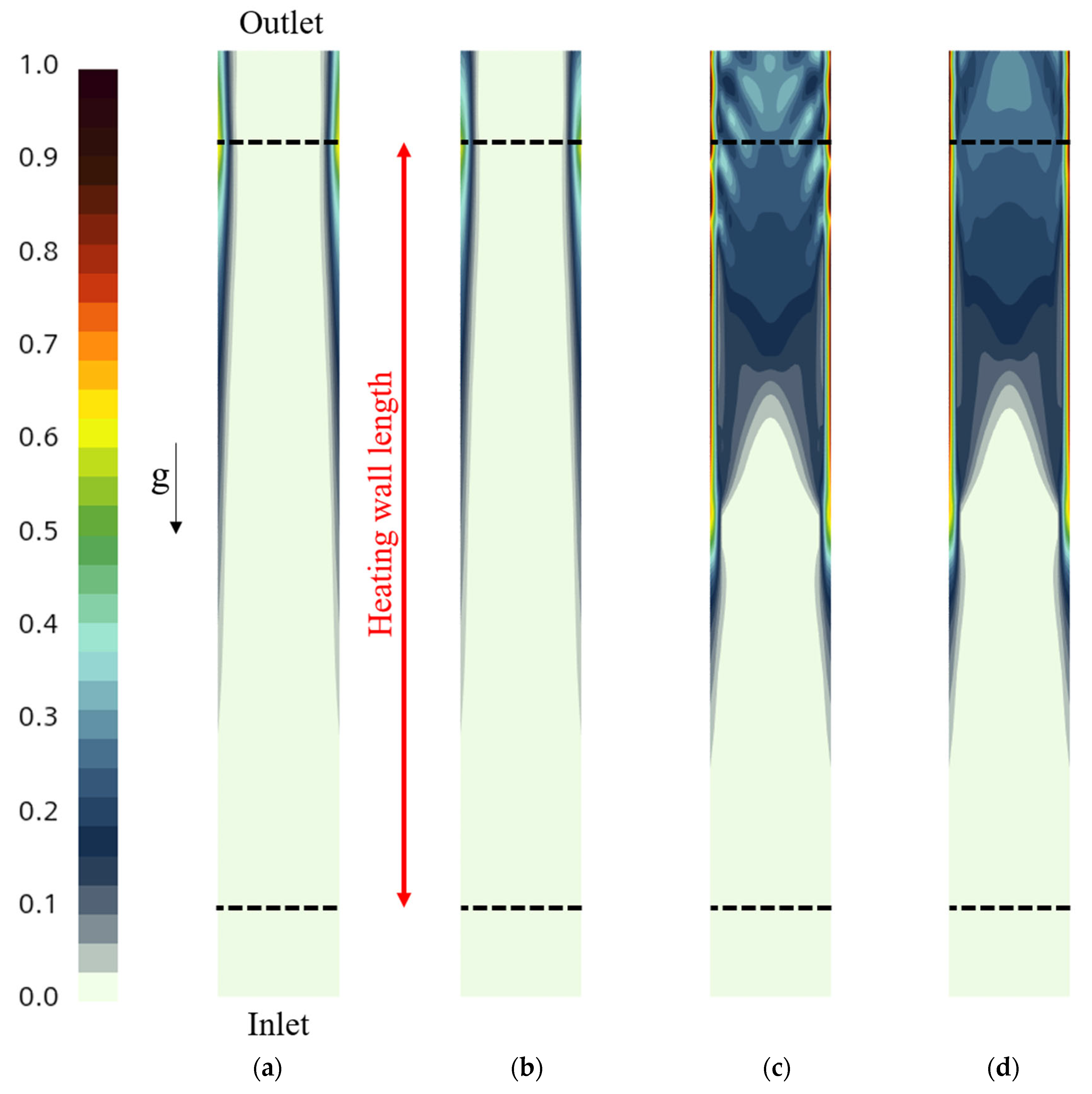 Energies 17 04225 g015 Energies 17 04225 g015