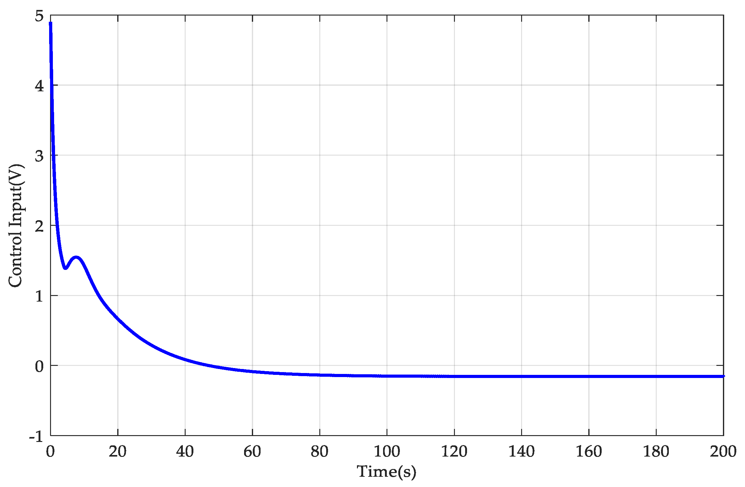 Energies 17 04227 g005