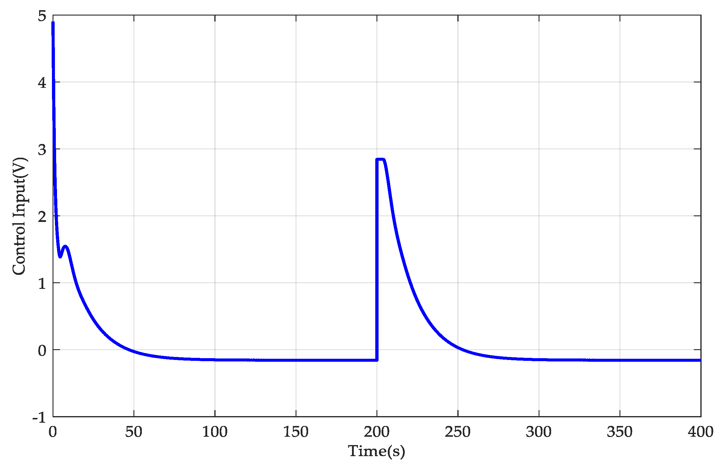 Energies 17 04227 g010