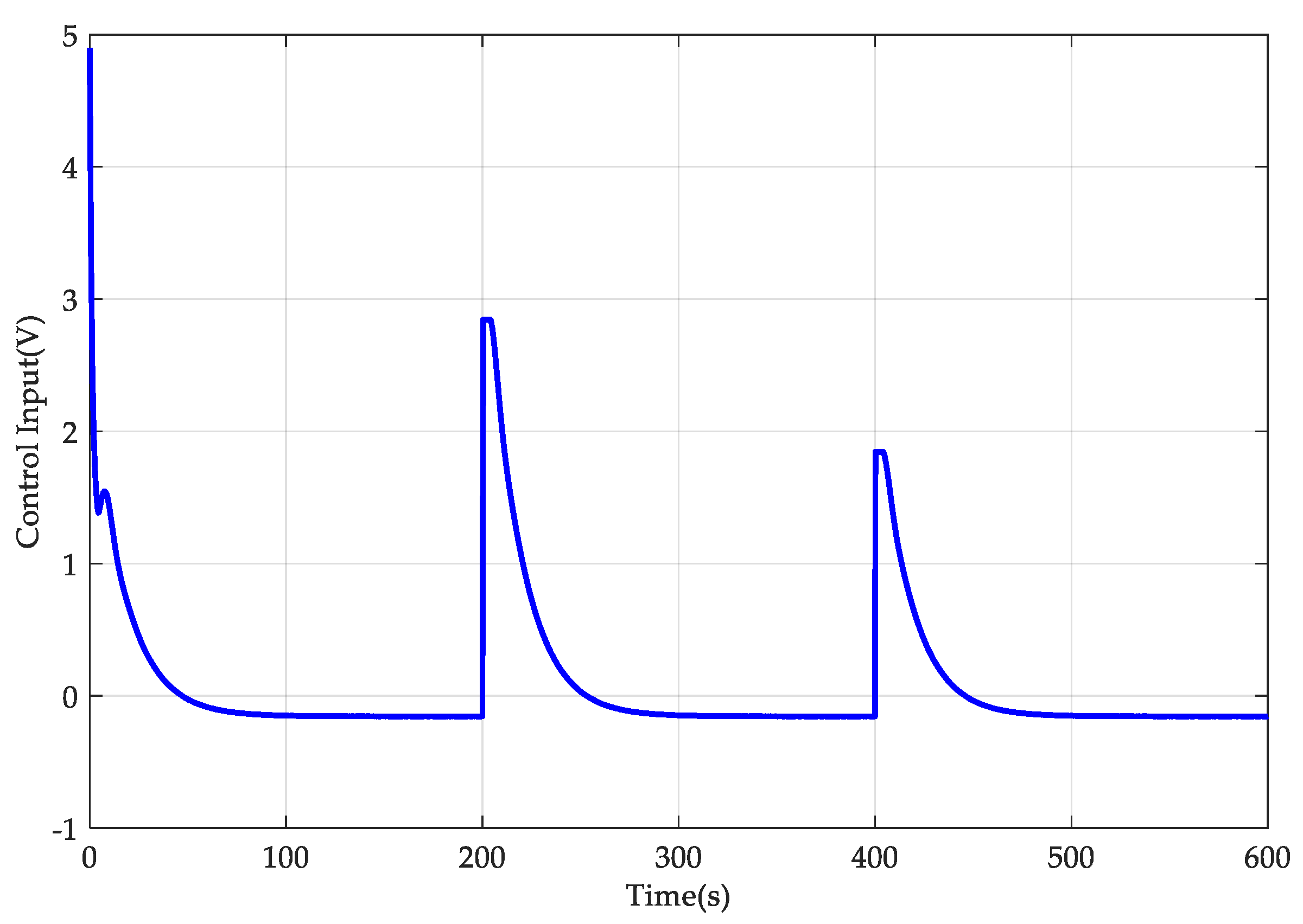 Energies 17 04227 g015