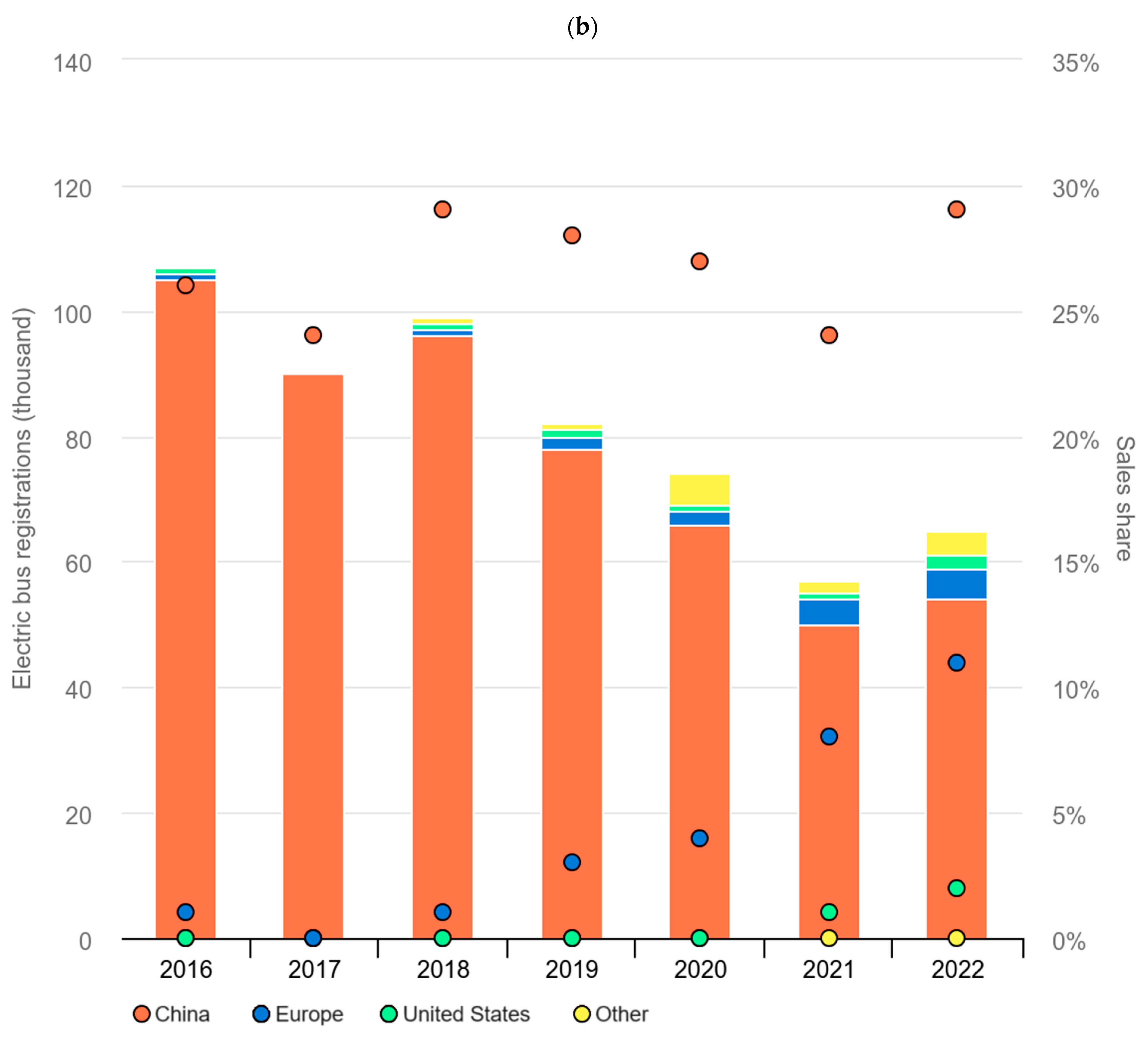 Energies 17 04228 g001b