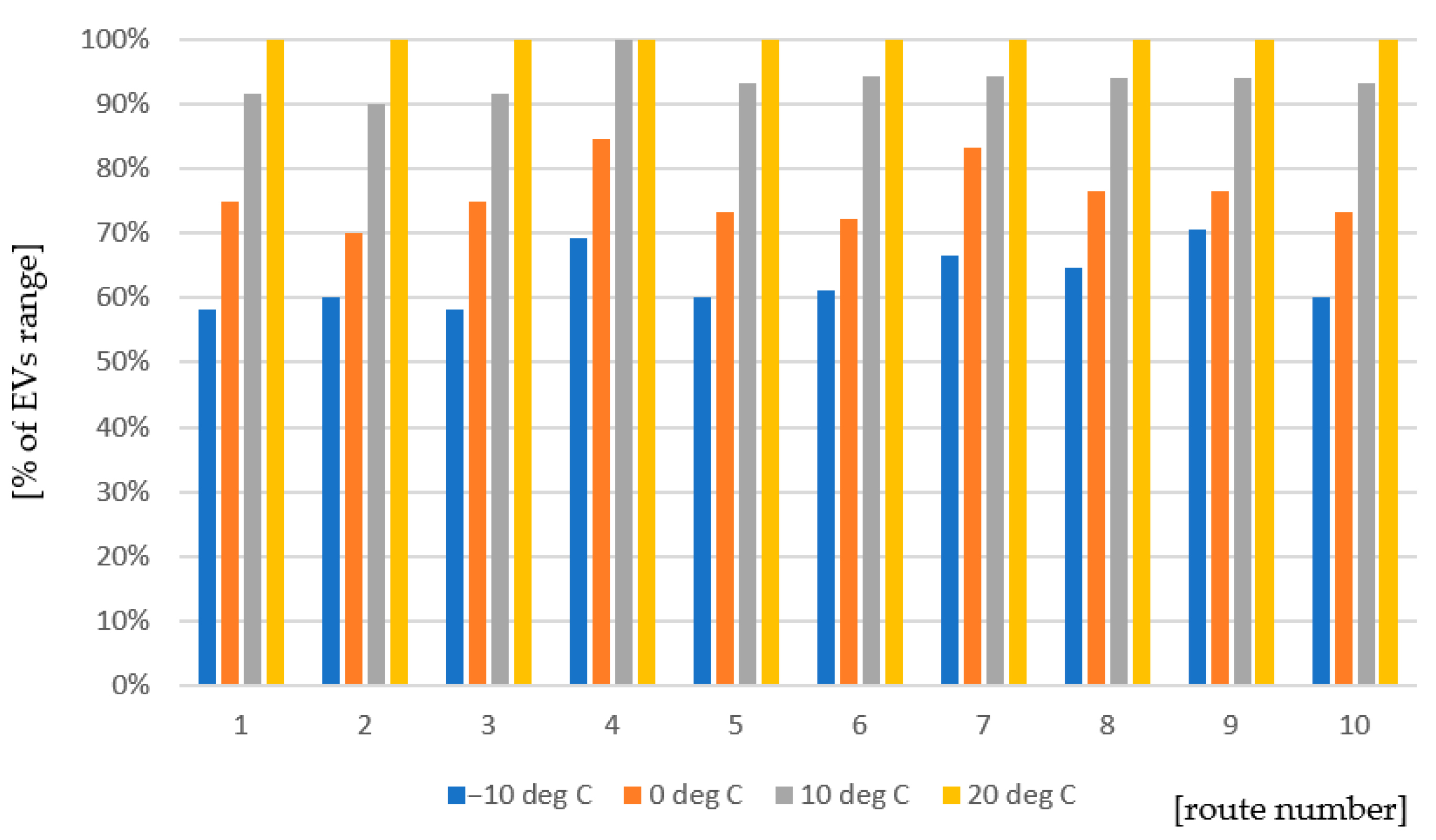 Energies 17 04228 g008