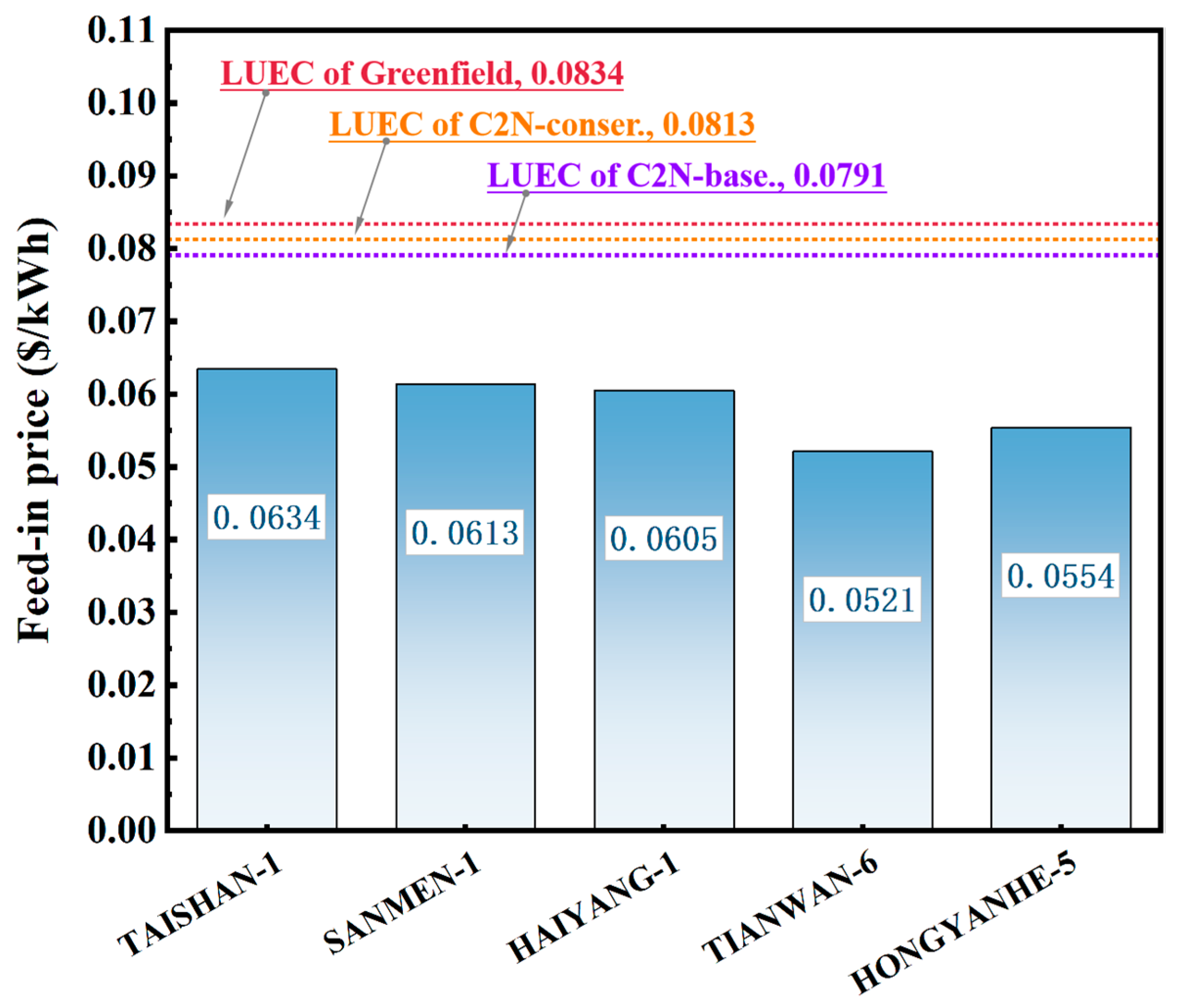Energies 17 04232 g003