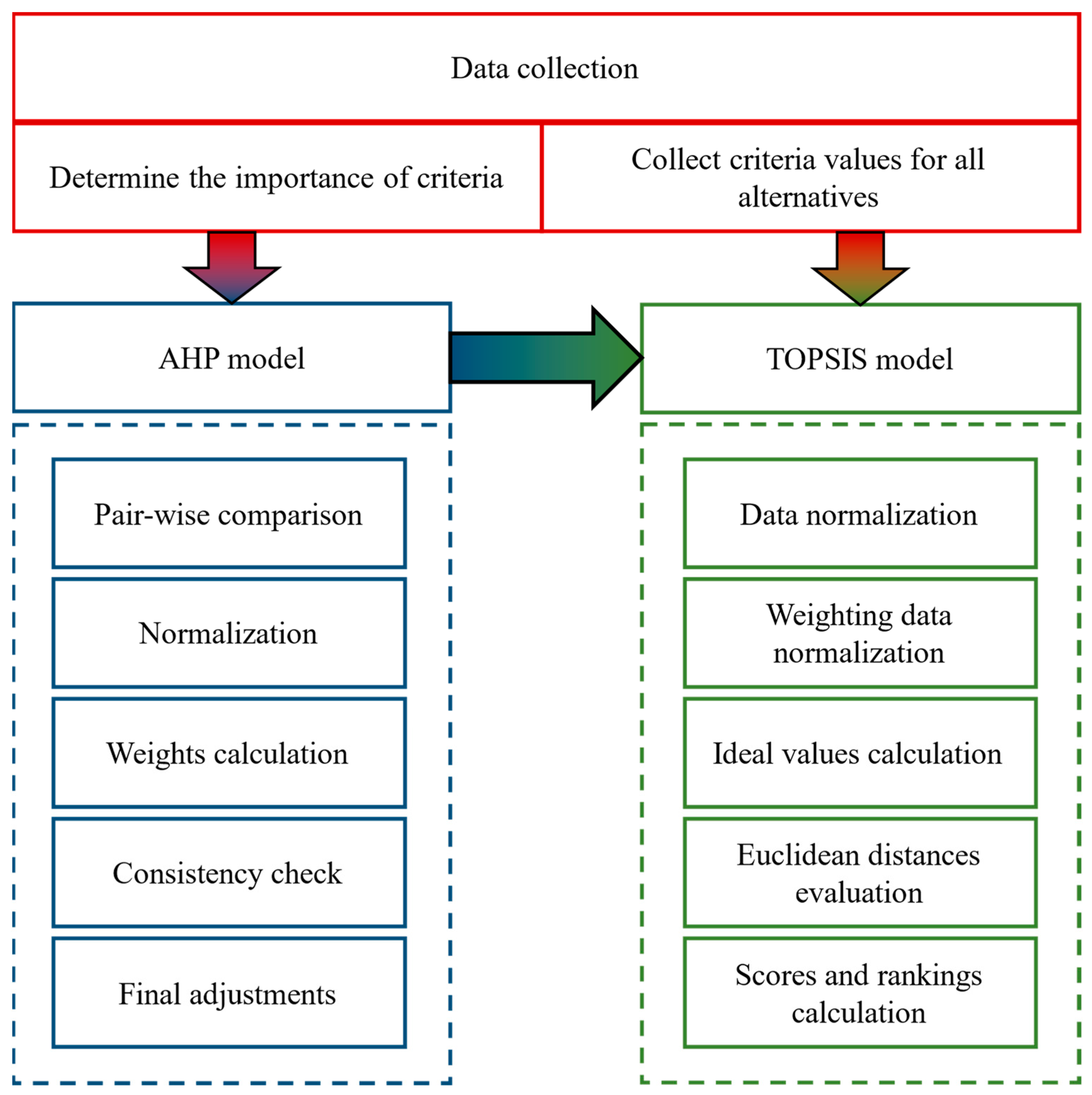 Energies 17 04235 g001