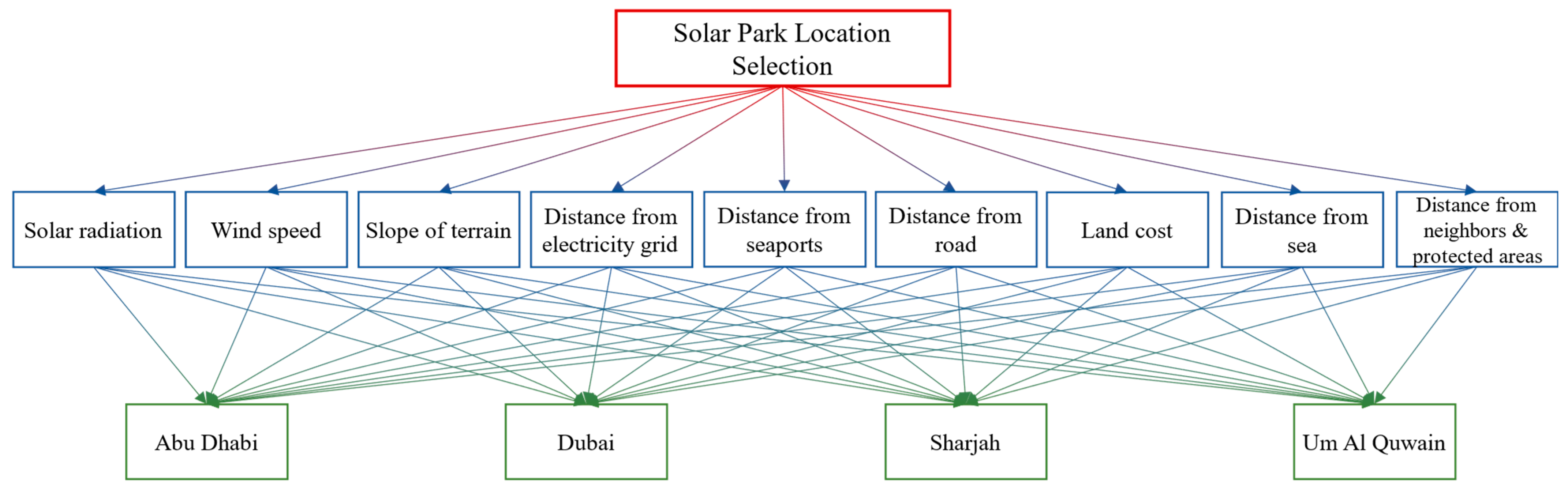 Energies 17 04235 g002