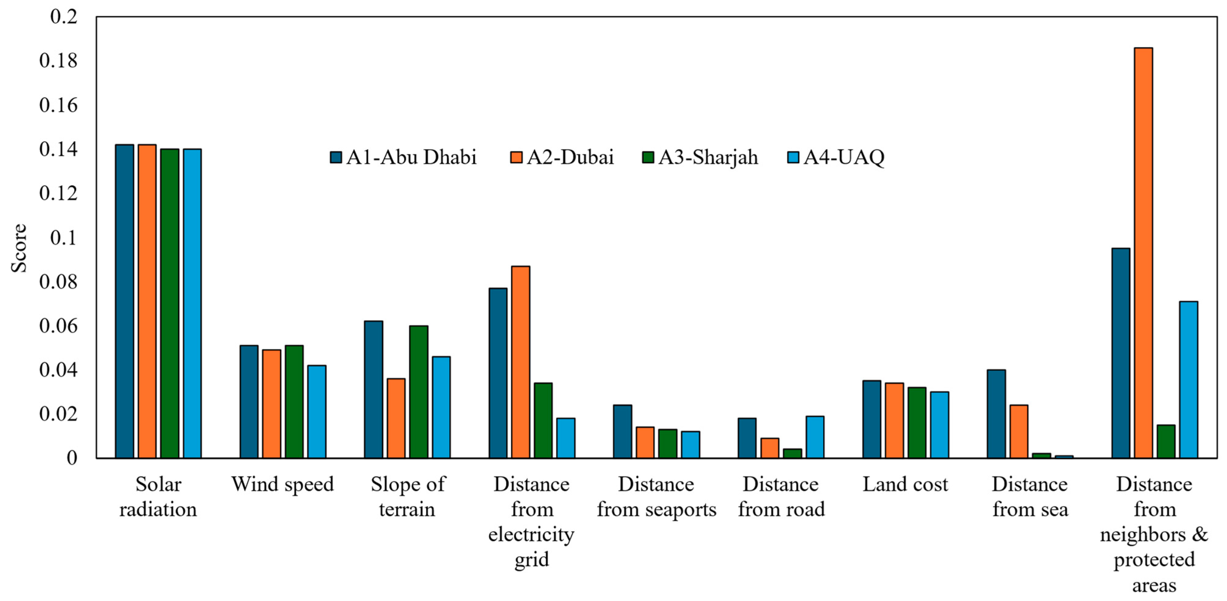 Energies 17 04235 g005