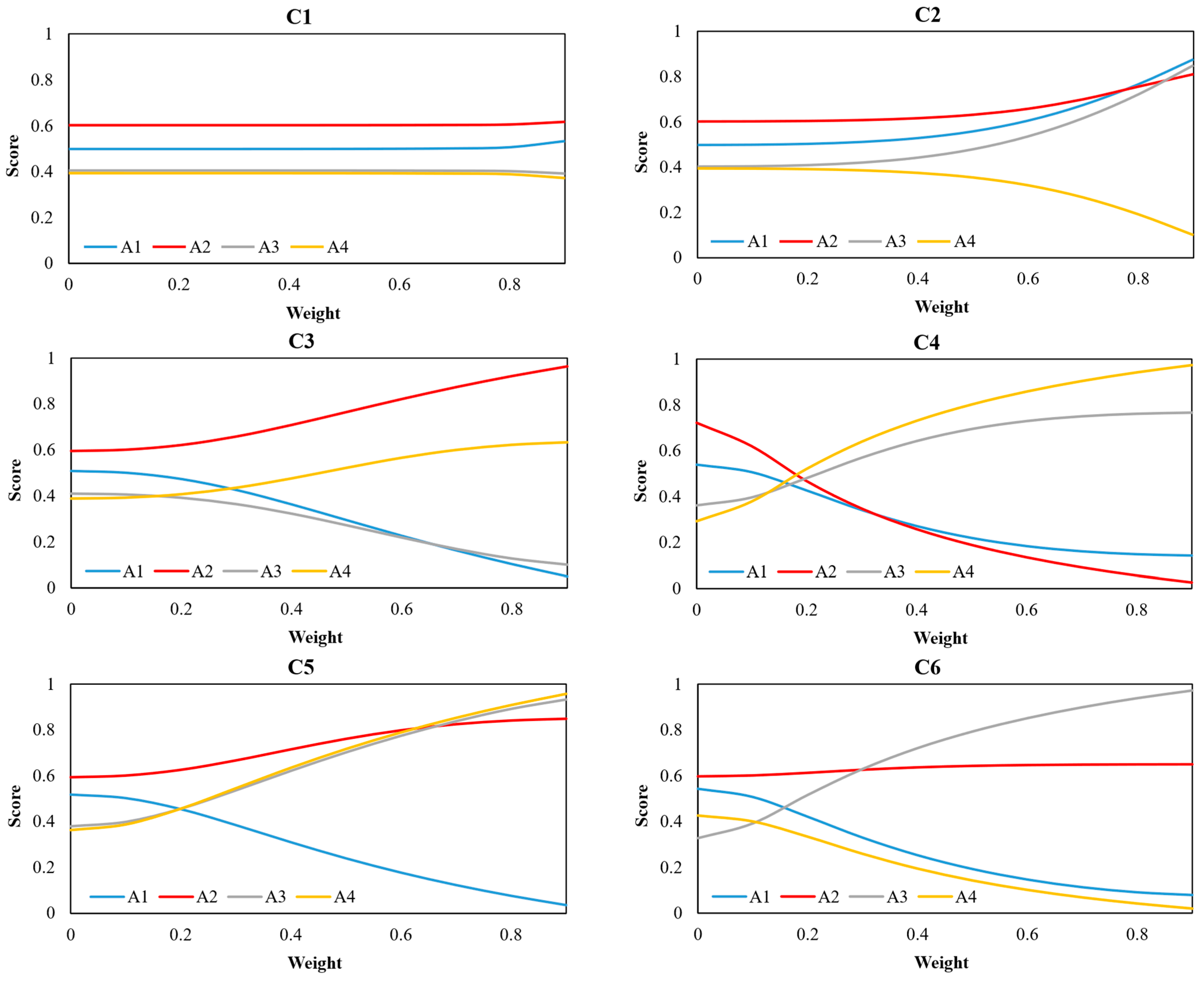 Energies 17 04235 g006a