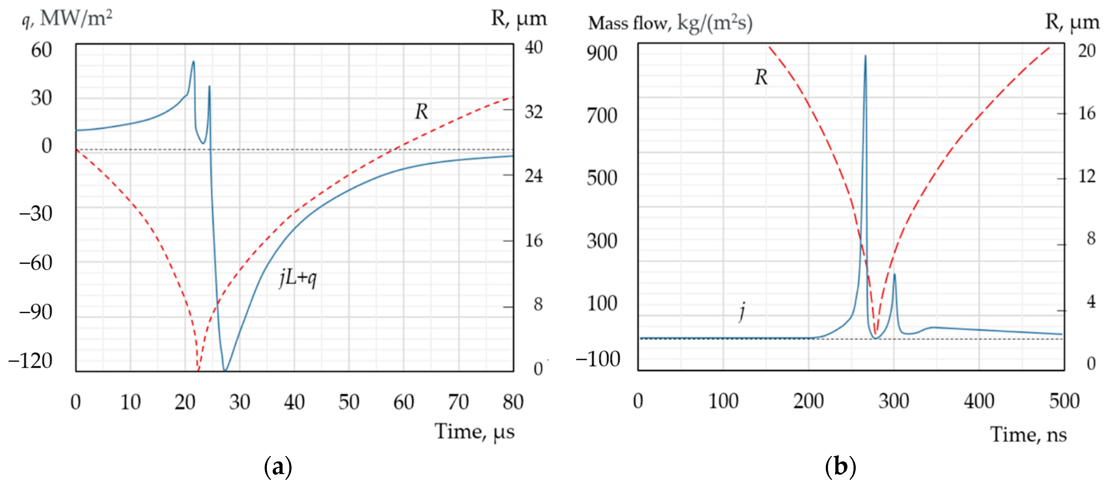 Energies 17 04236 g005