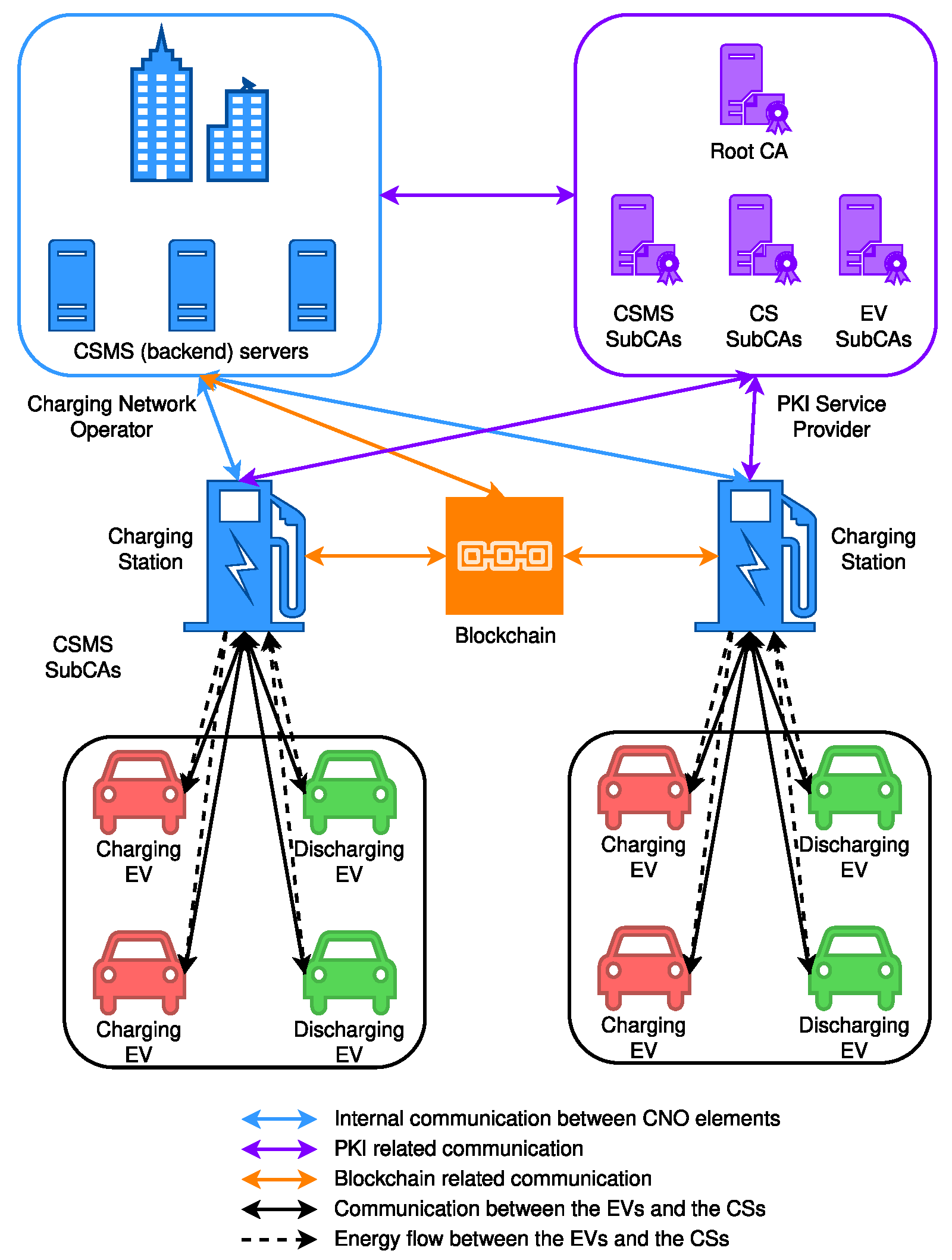 Energies 17 04245 g001