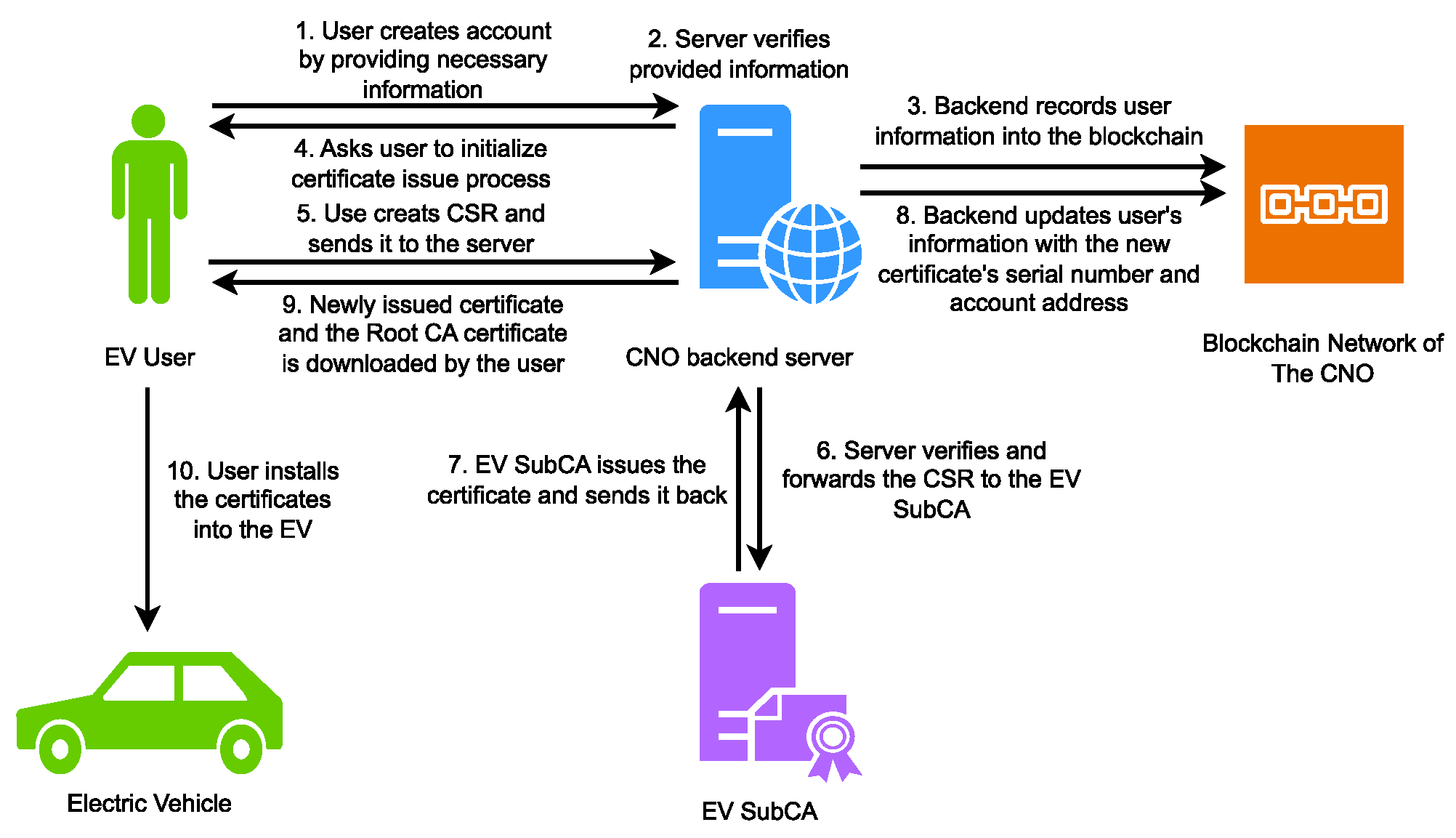 Energies 17 04245 g003