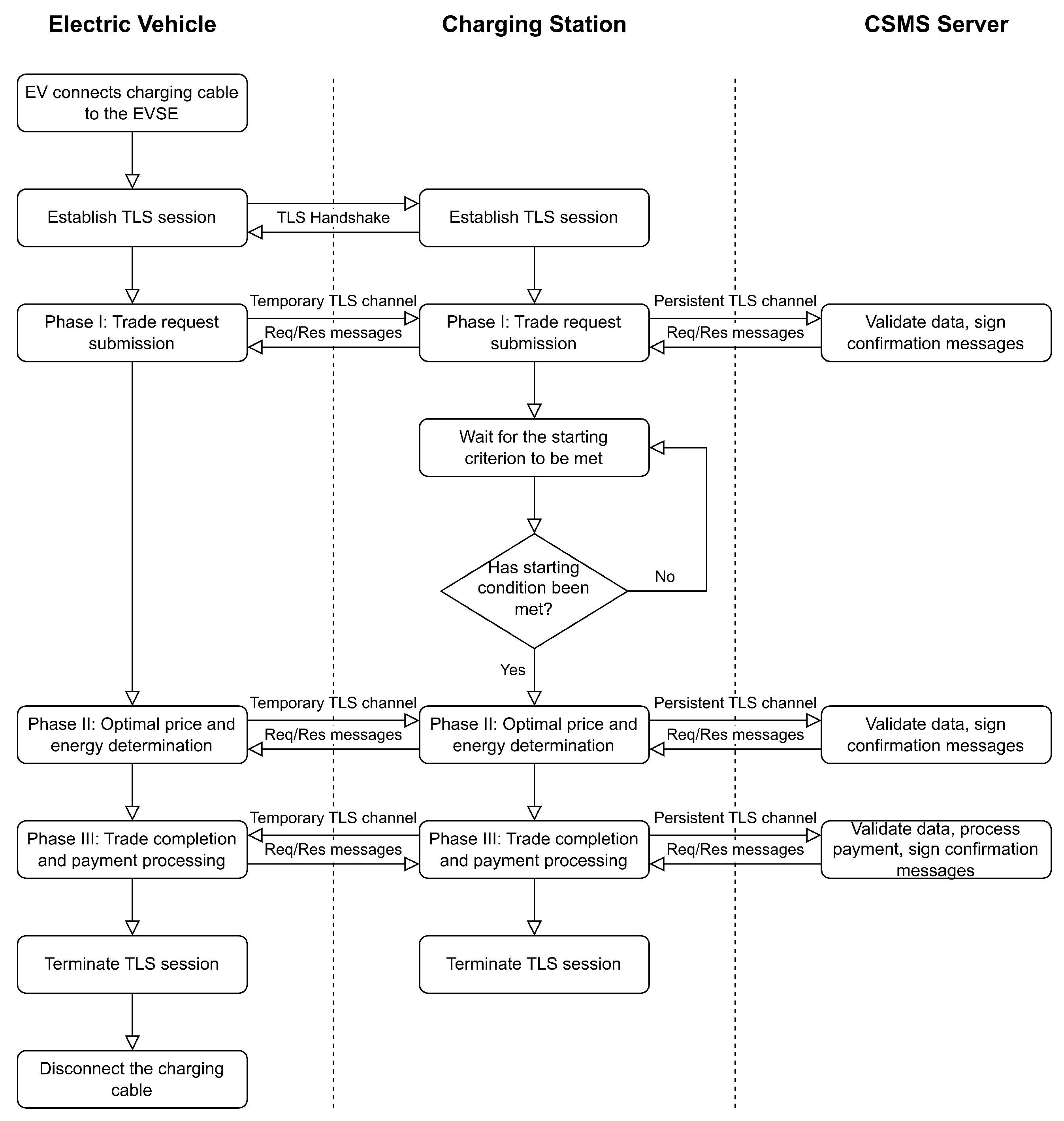 Energies 17 04245 g004