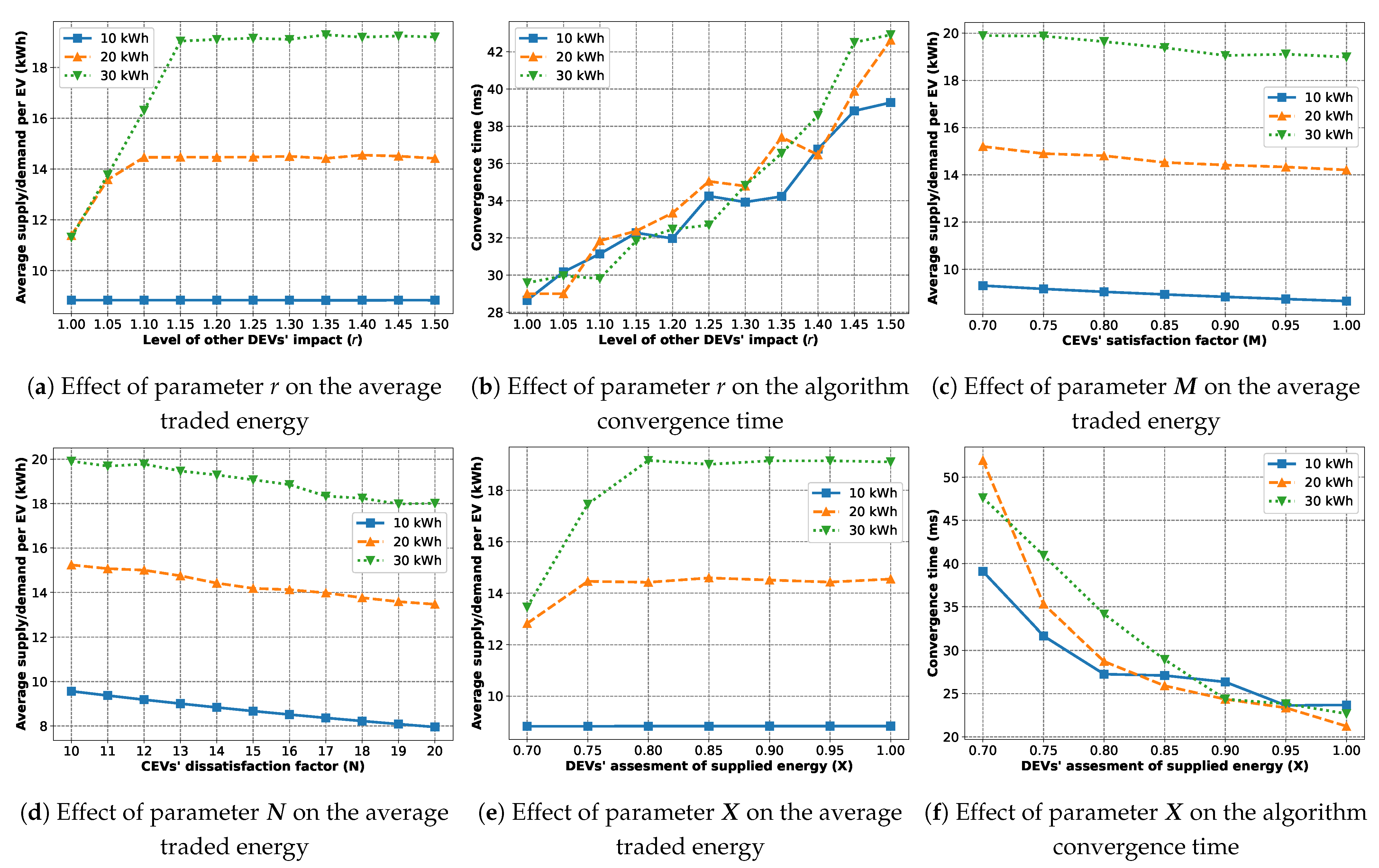 Energies 17 04245 g009