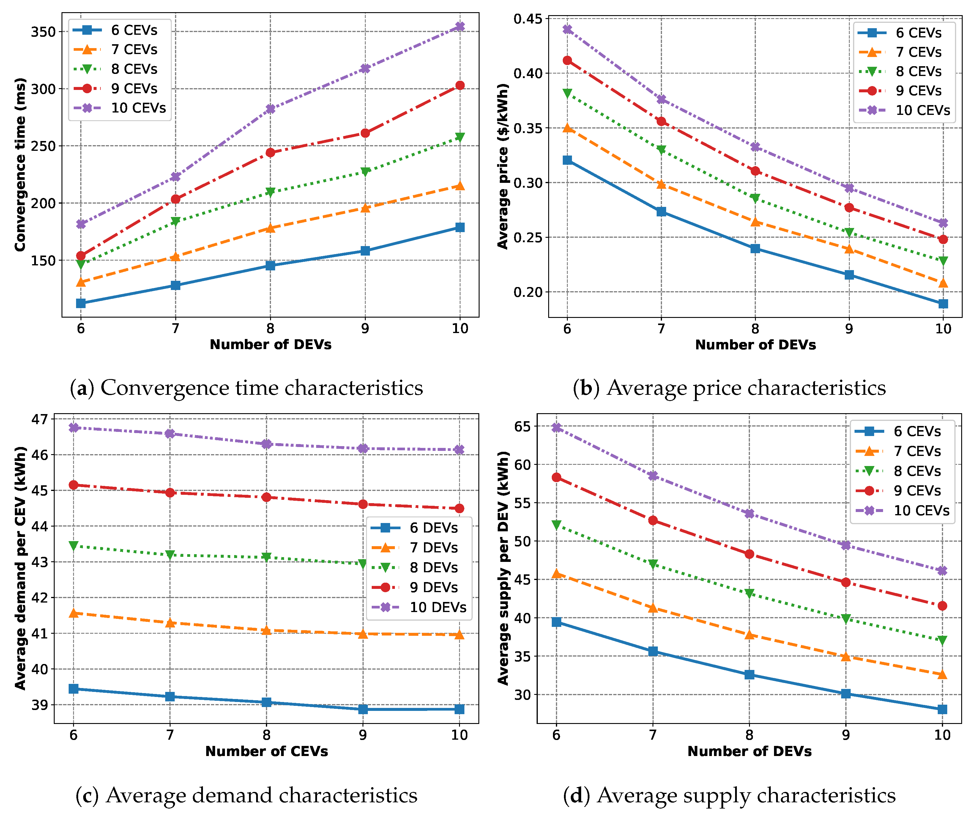 Energies 17 04245 g010