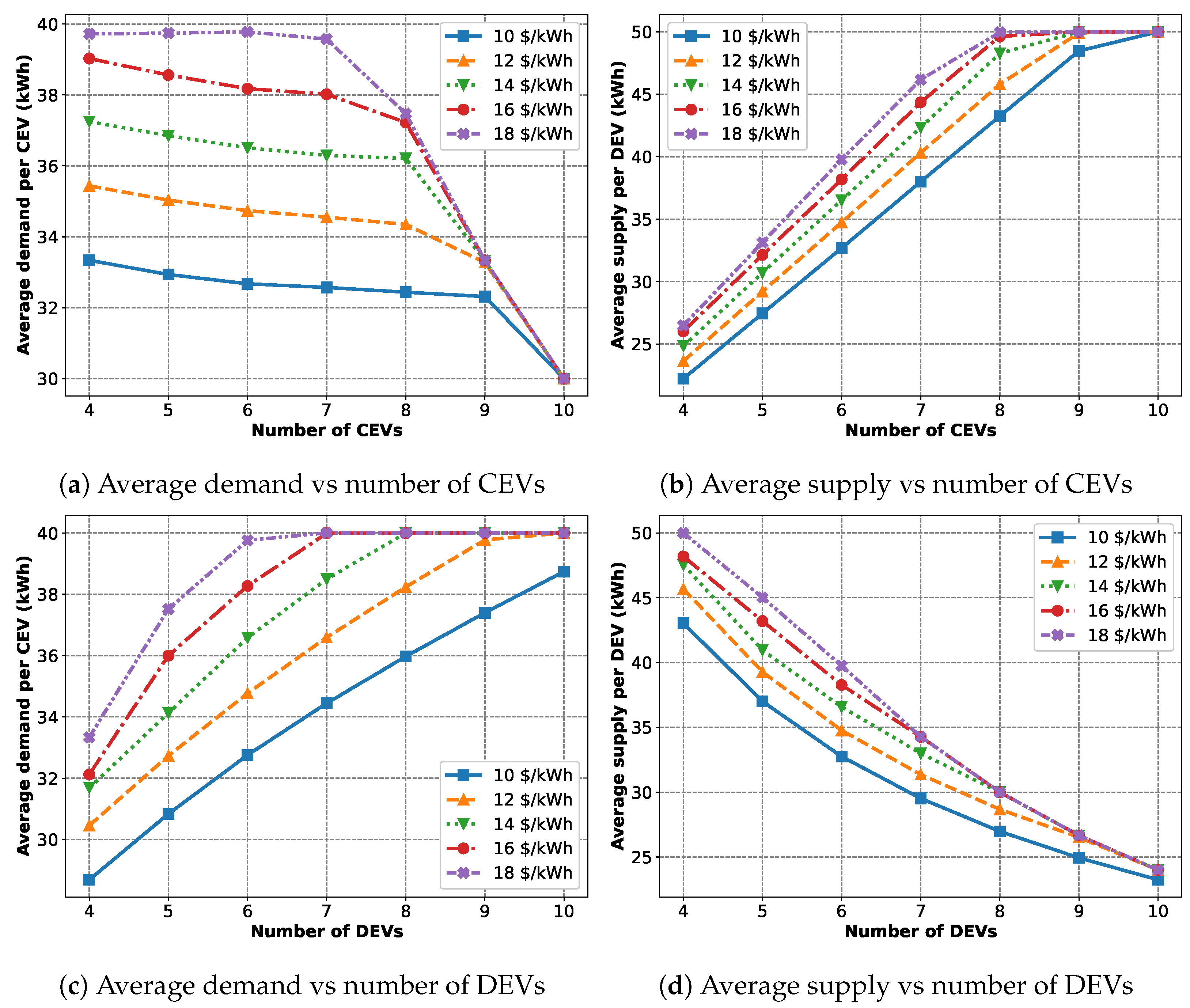 Energies 17 04245 g012