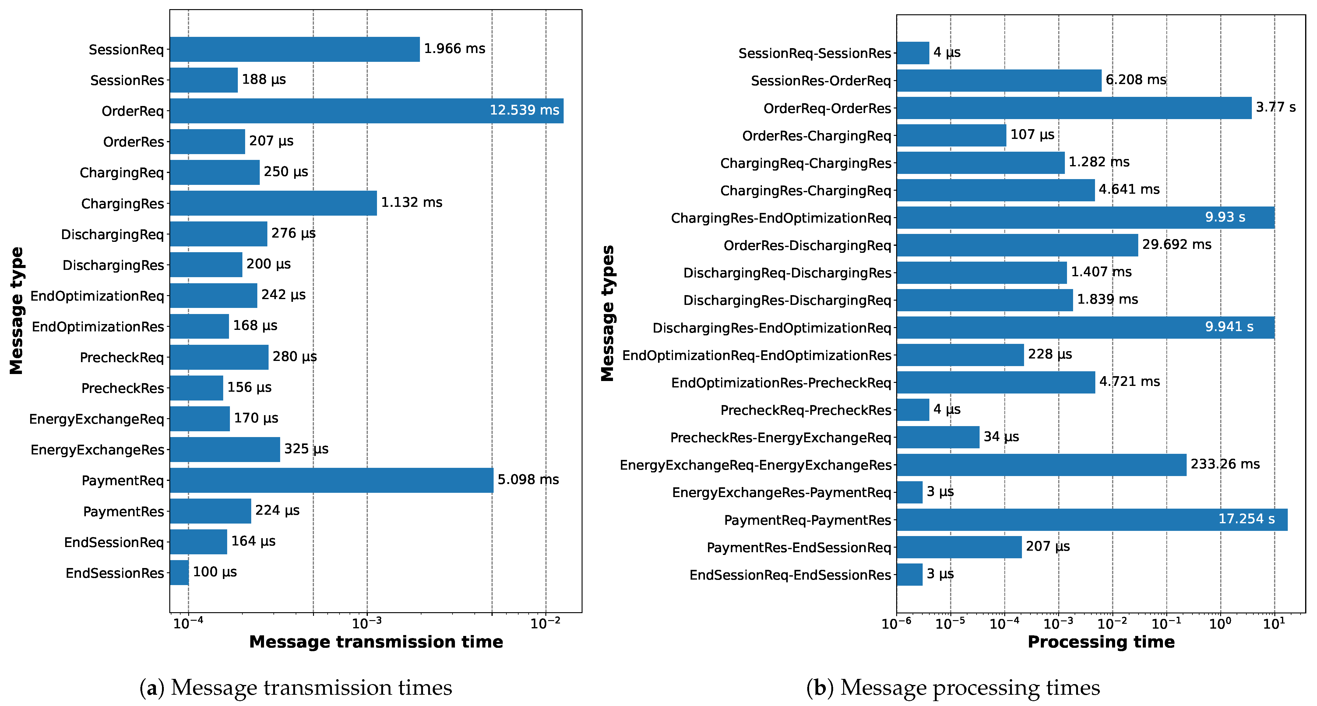 Energies 17 04245 g014