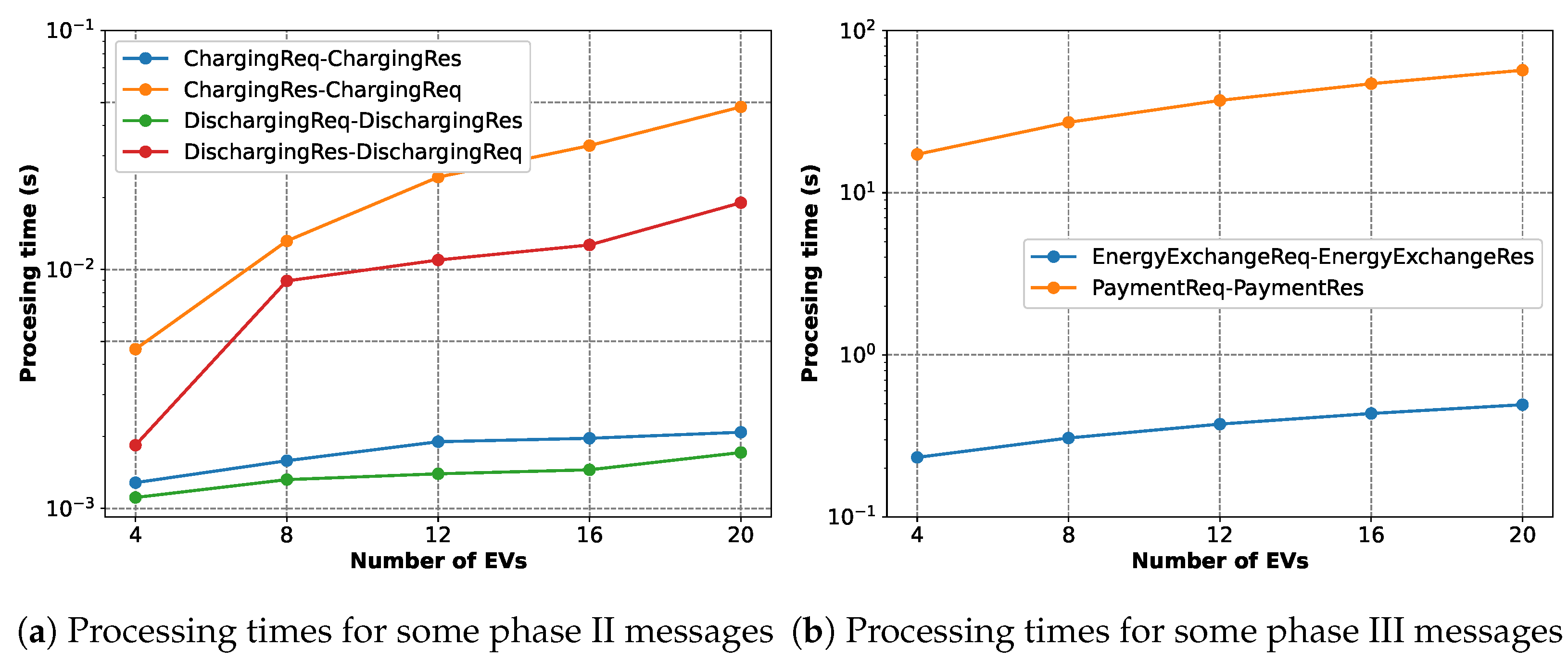 Energies 17 04245 g021