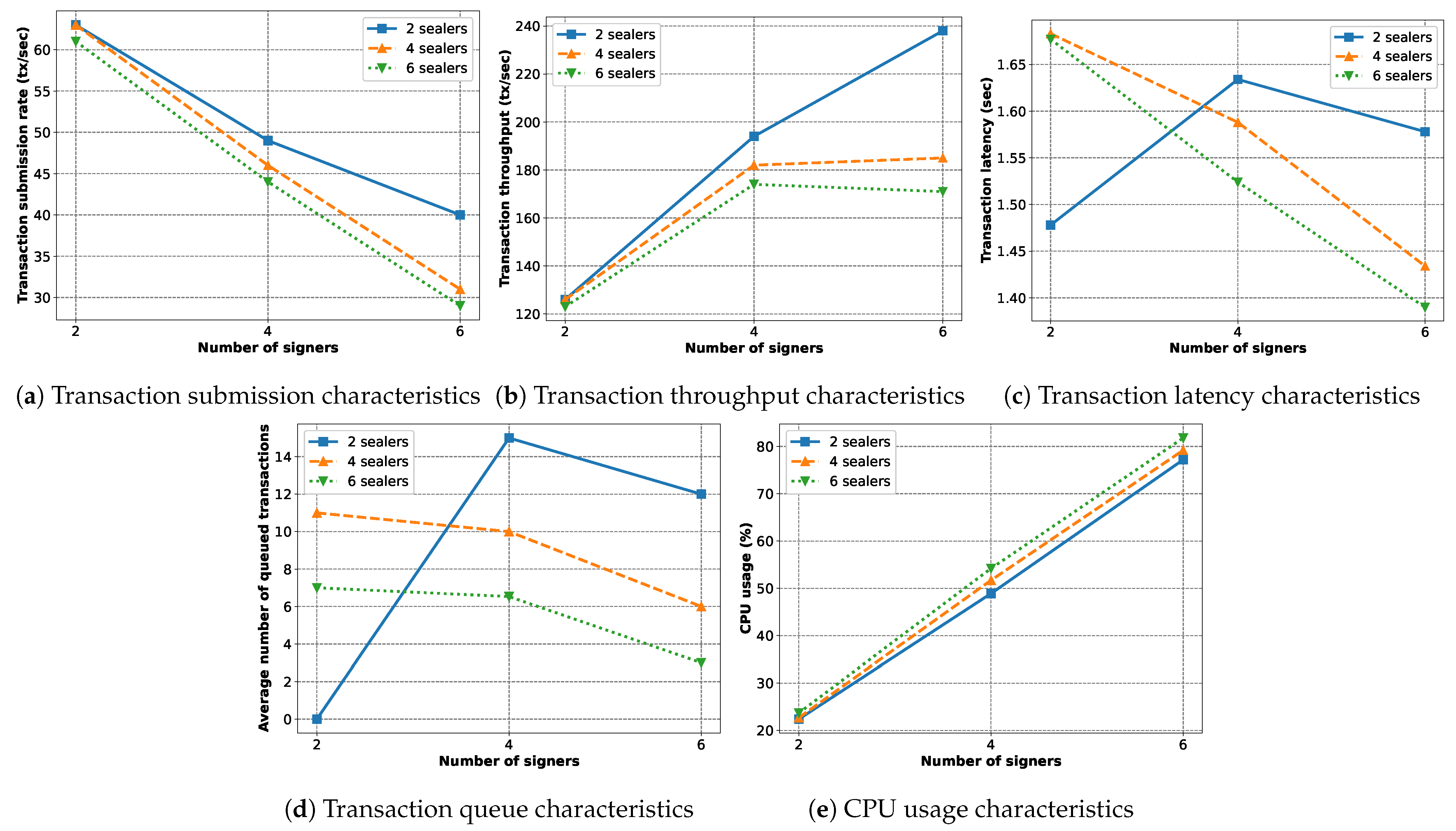 Energies 17 04245 g022