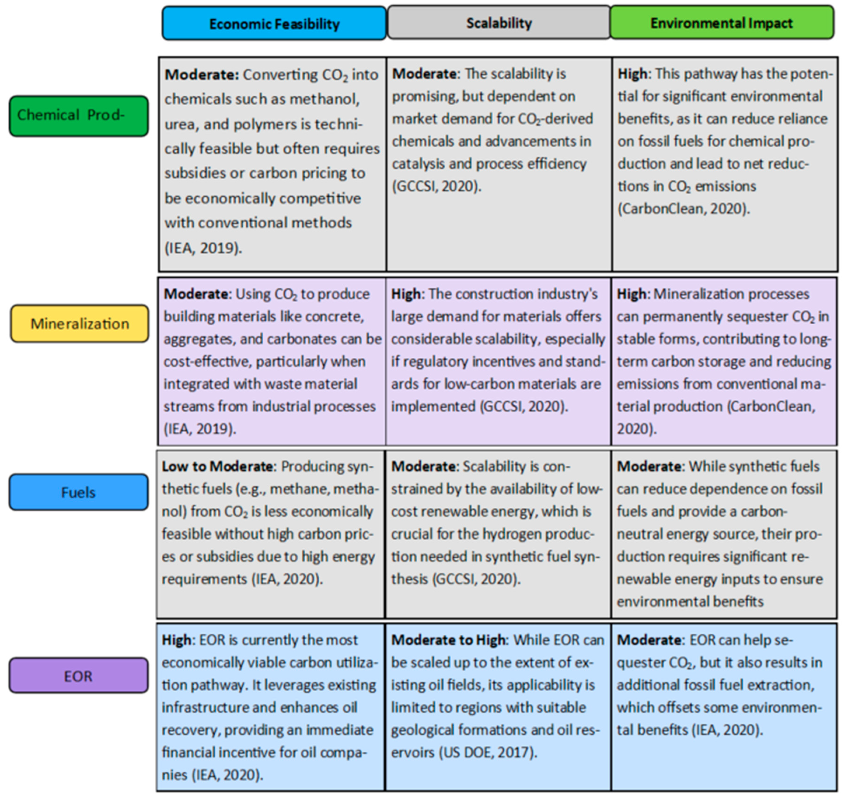 Energies 17 04248 g017
