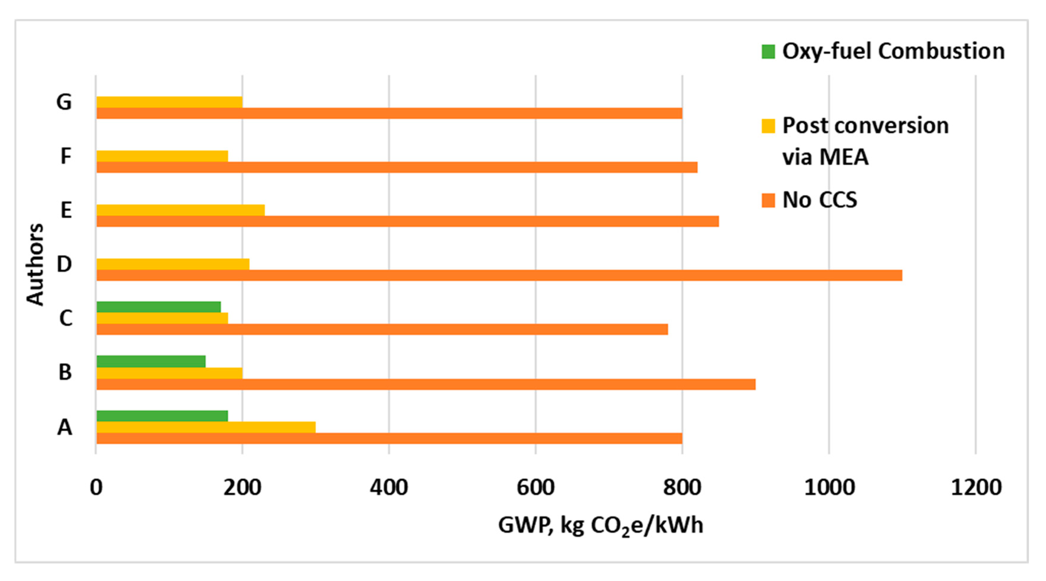 Energies 17 04248 g022
