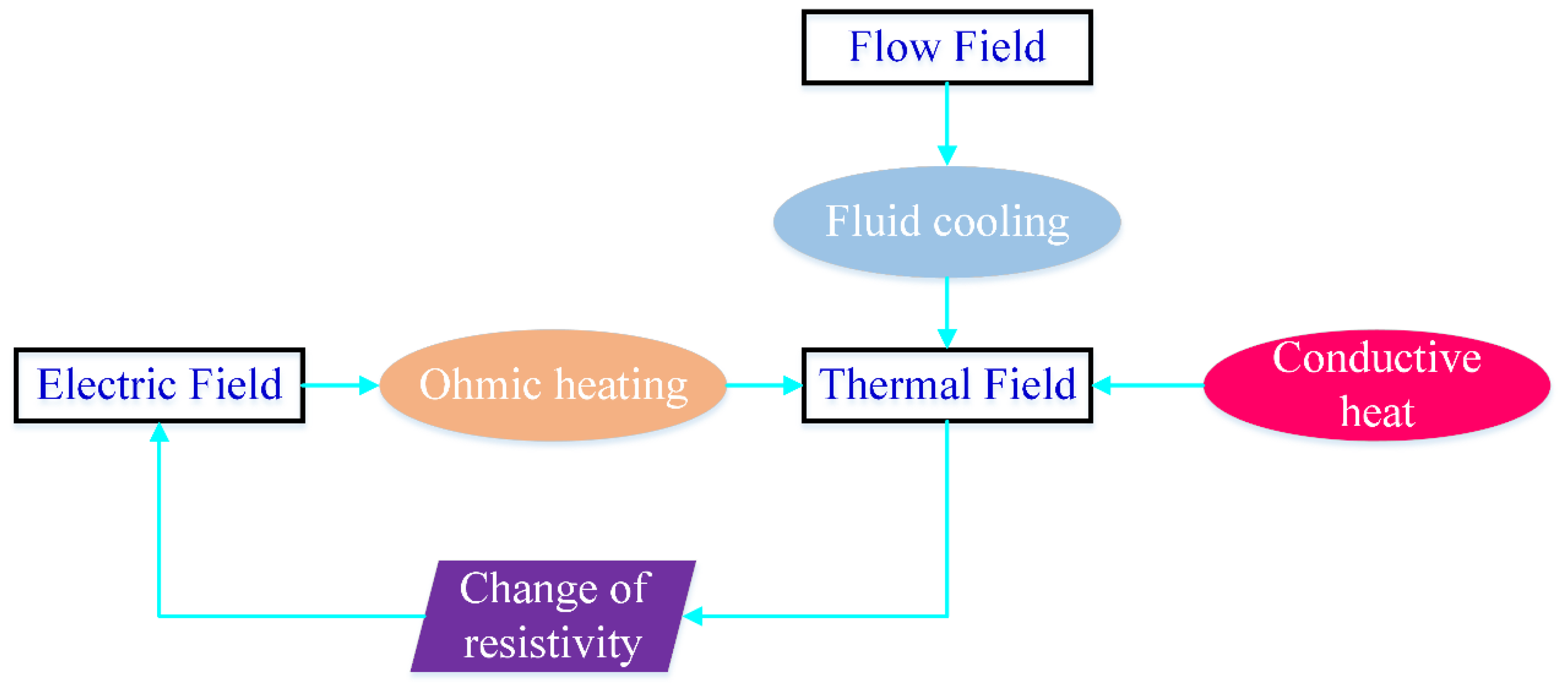 Energies 17 04251 g003