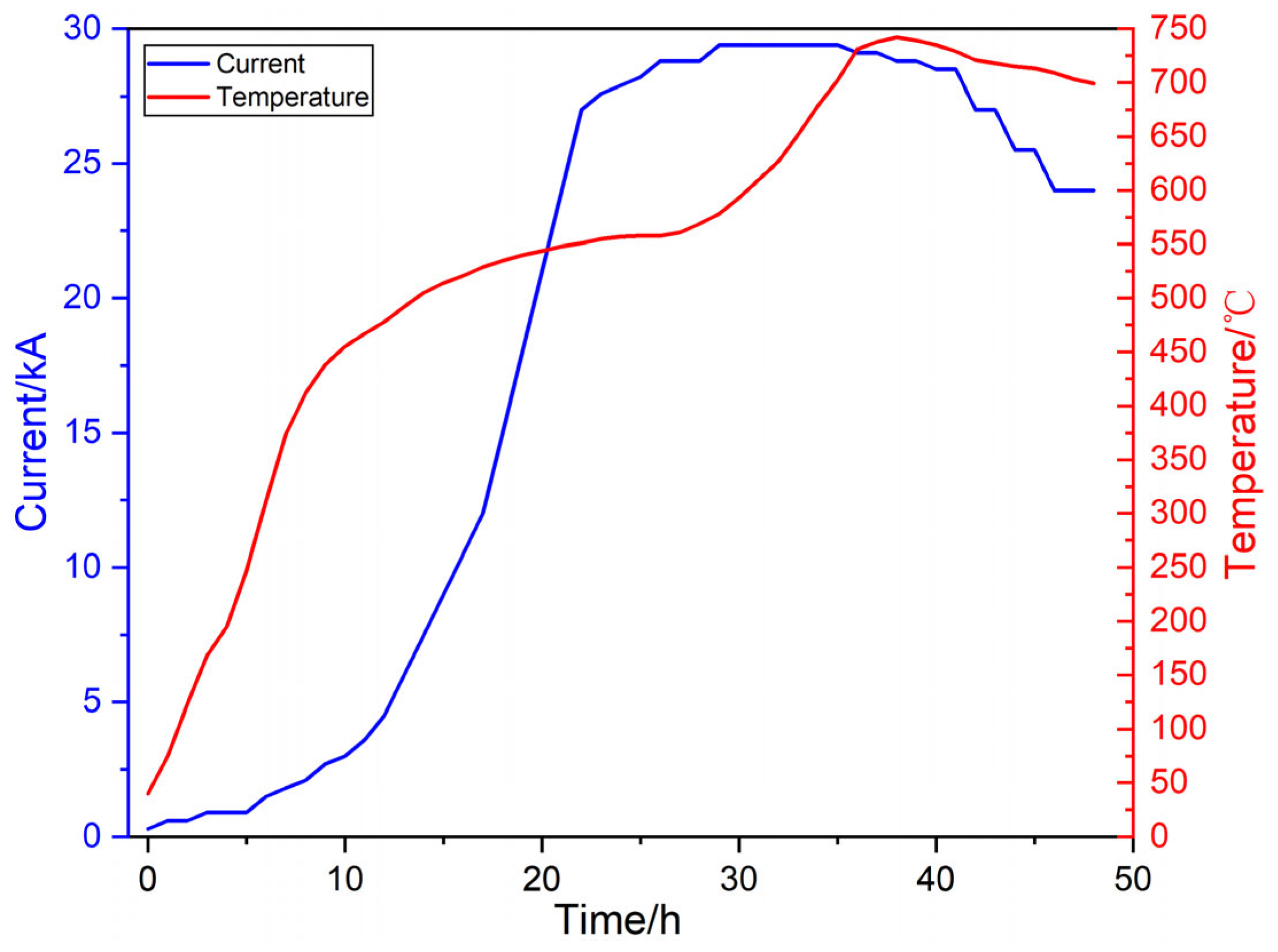 Energies 17 04251 g005