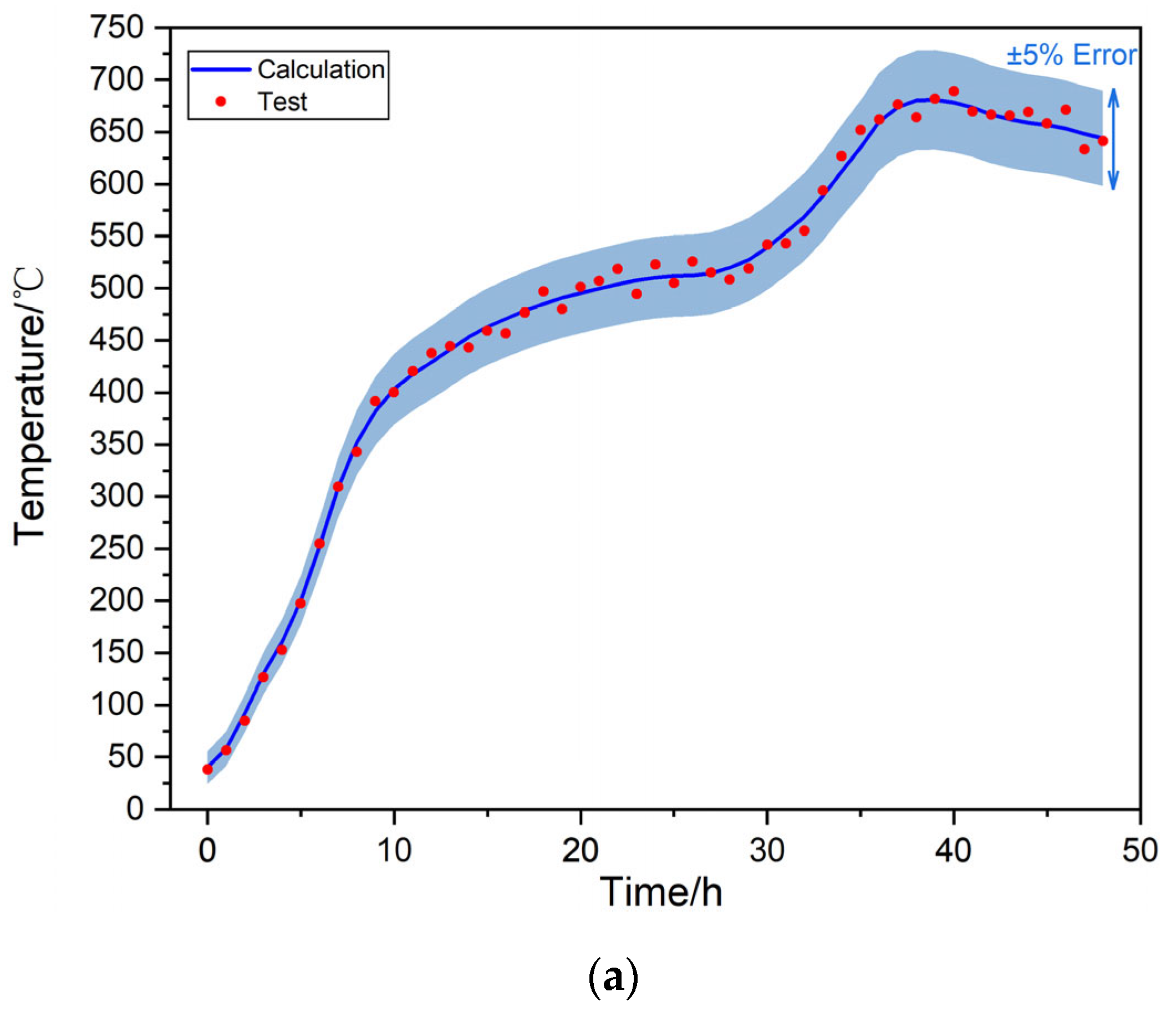 Energies 17 04251 g007a