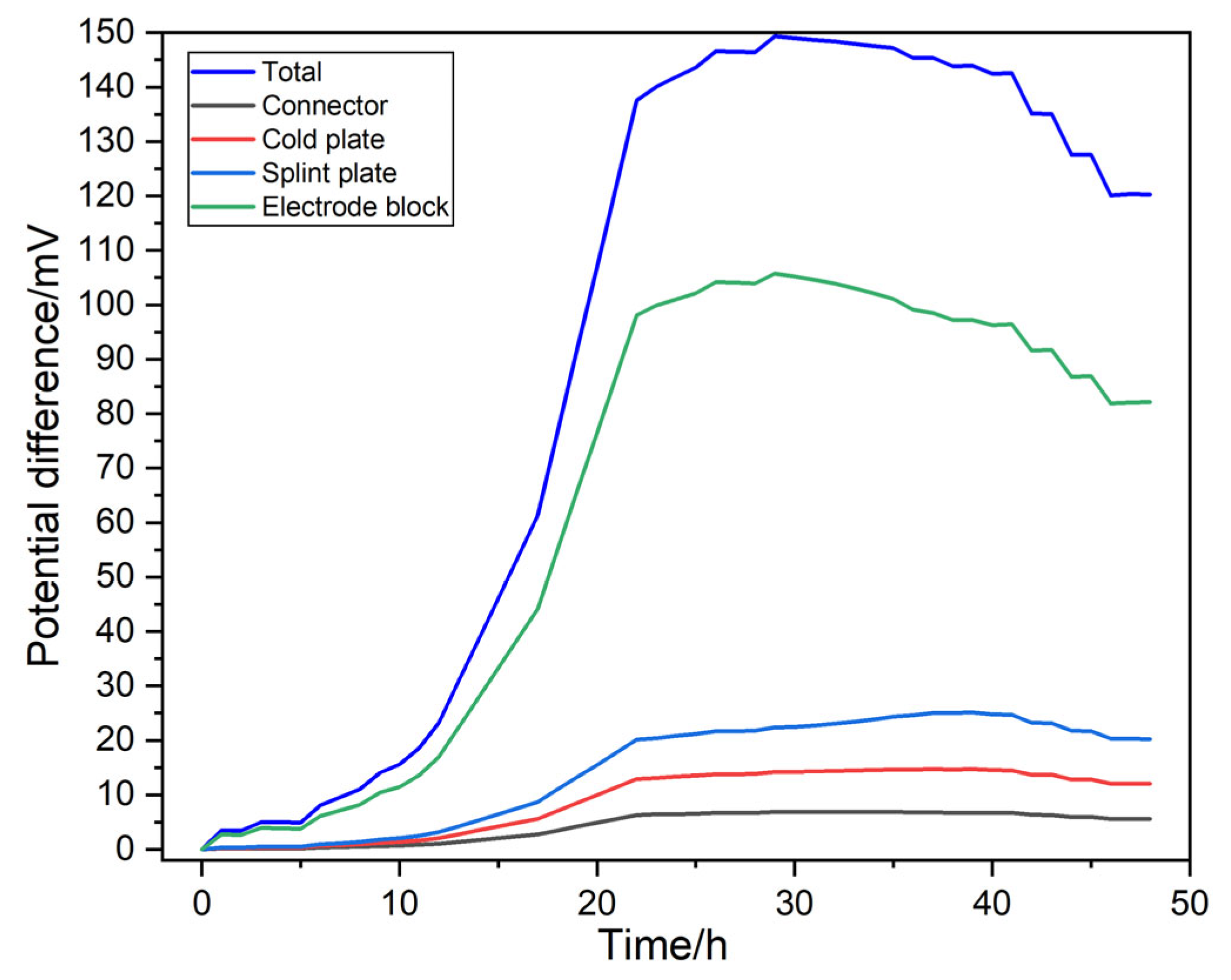 Energies 17 04251 g015