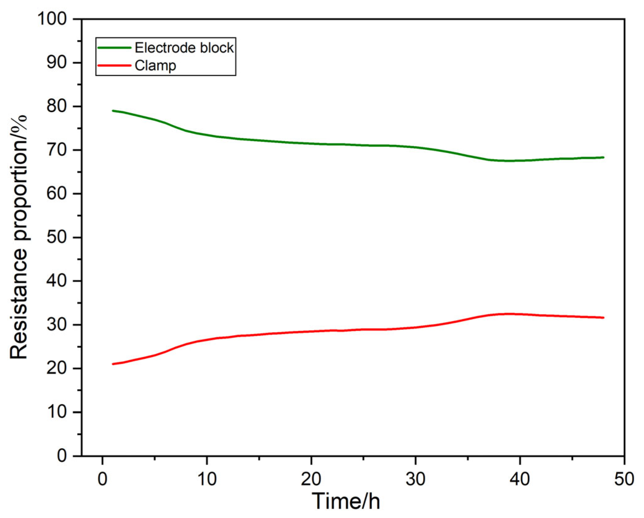 Energies 17 04251 g017