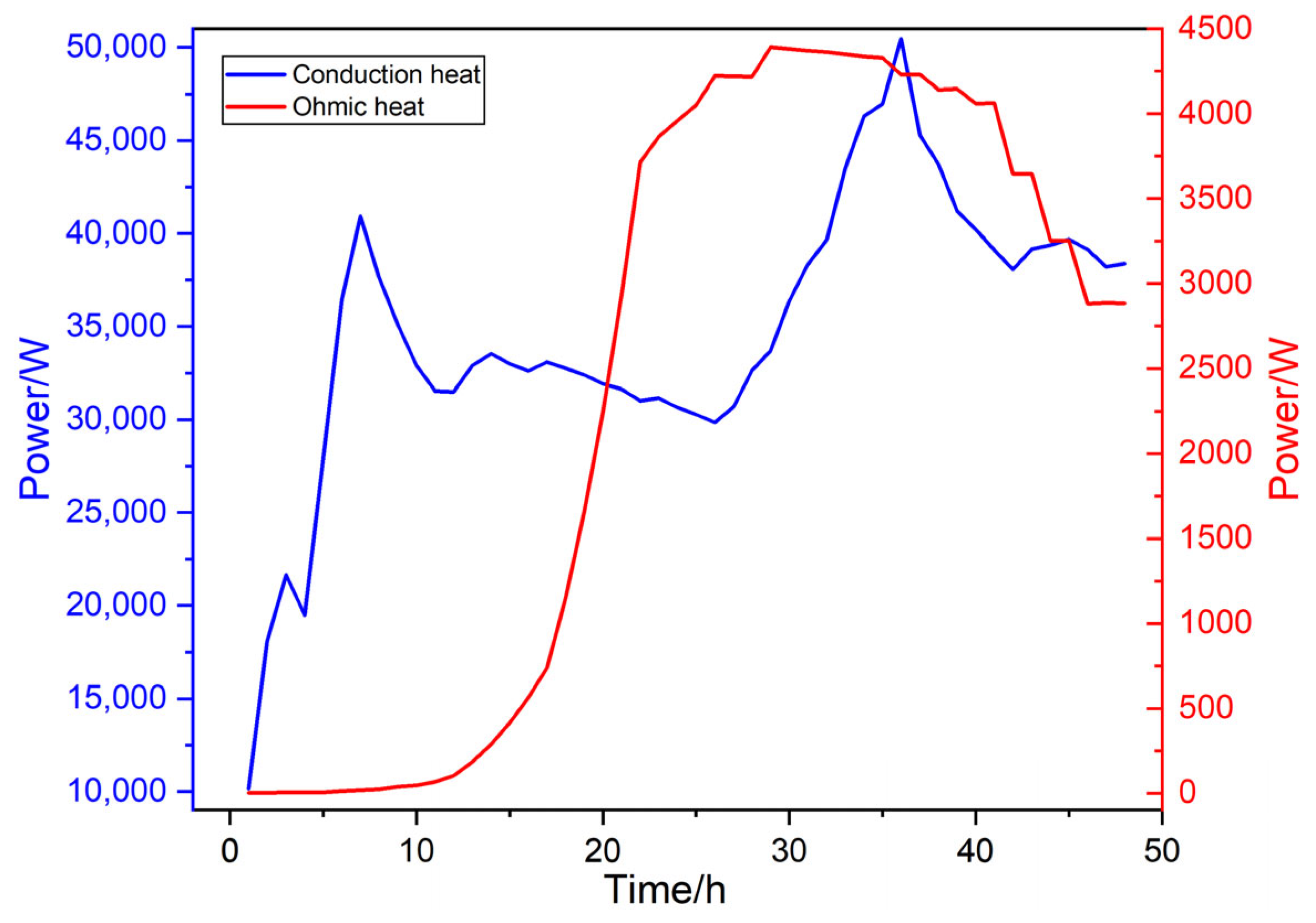 Energies 17 04251 g018