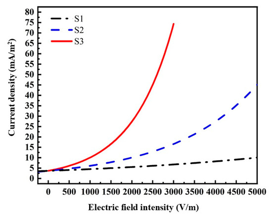Numerical Investigations into the Homogenization Effect of