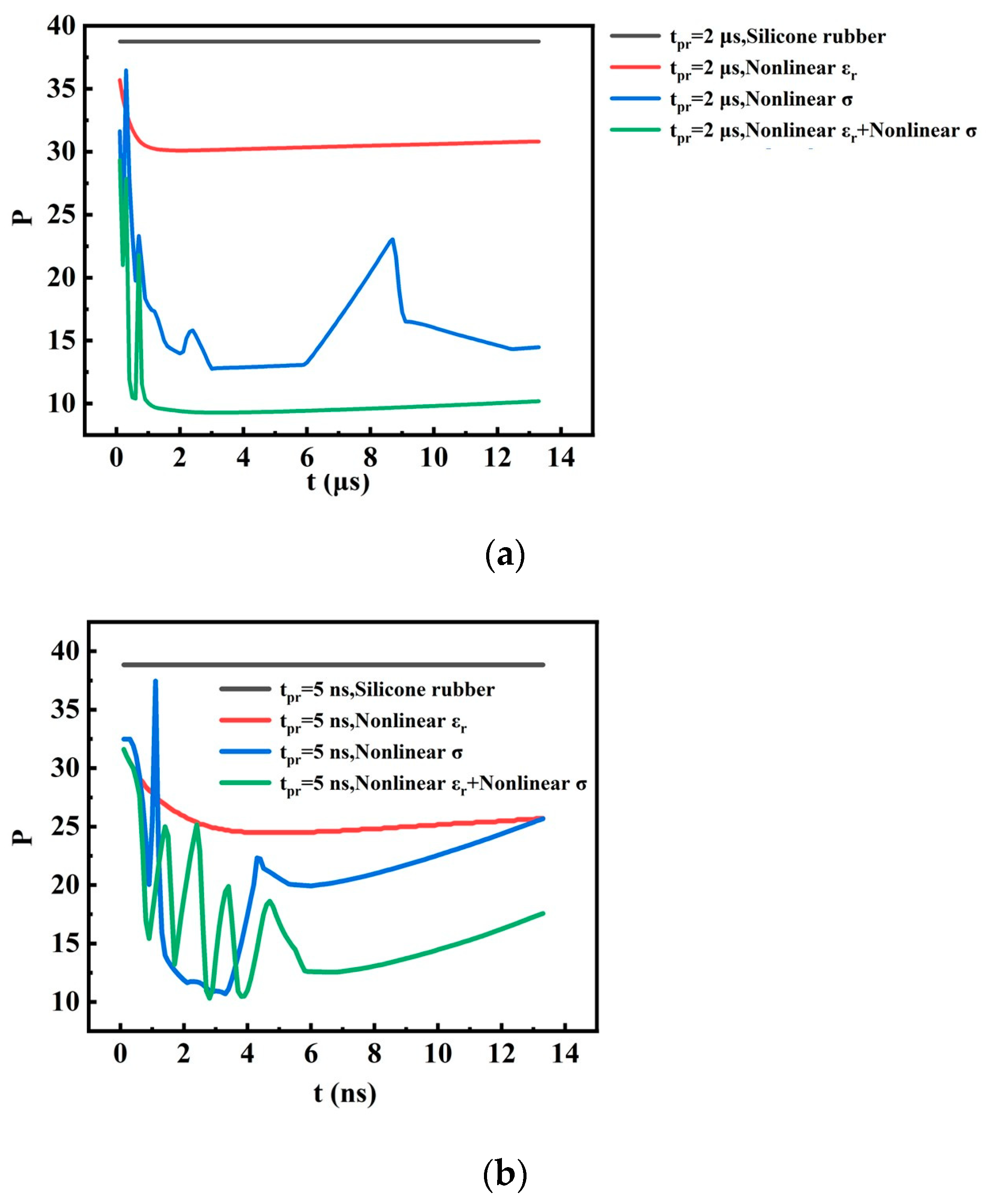 Energies 17 04252 g005