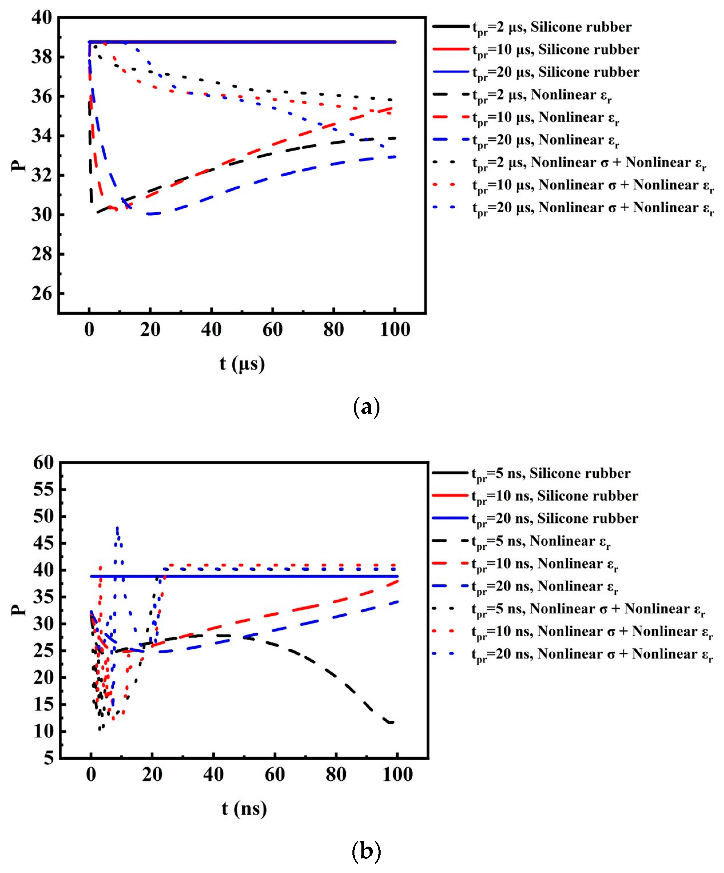 Energies 17 04252 g006