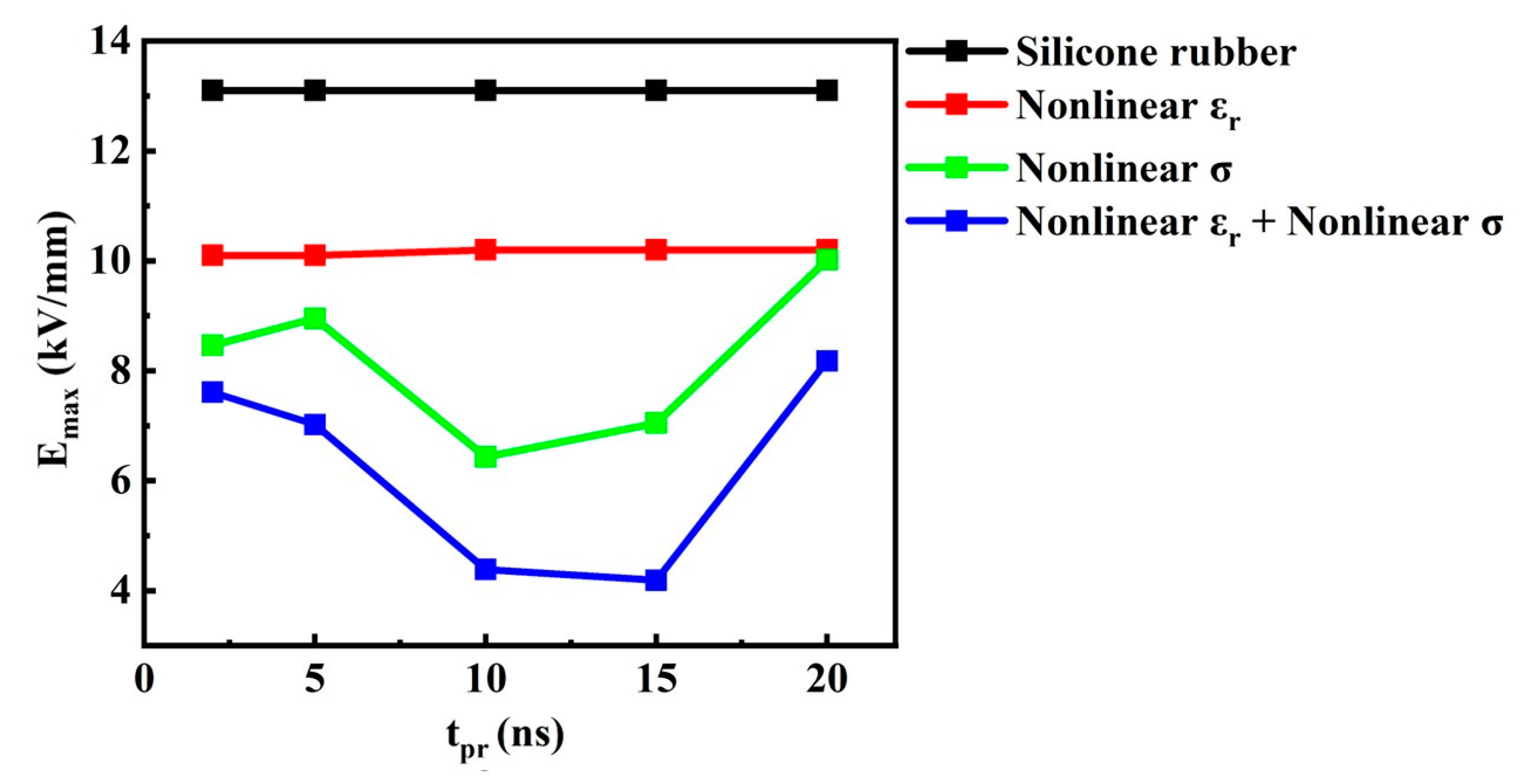 Energies 17 04252 g007