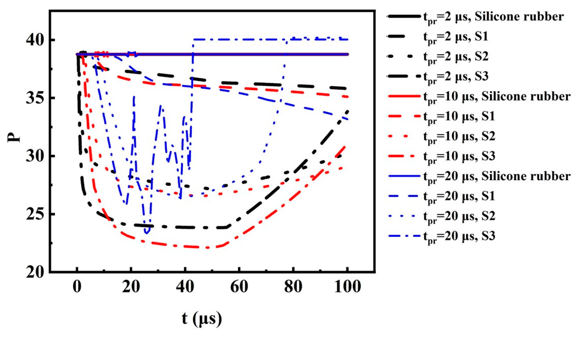Energies 17 04252 g009