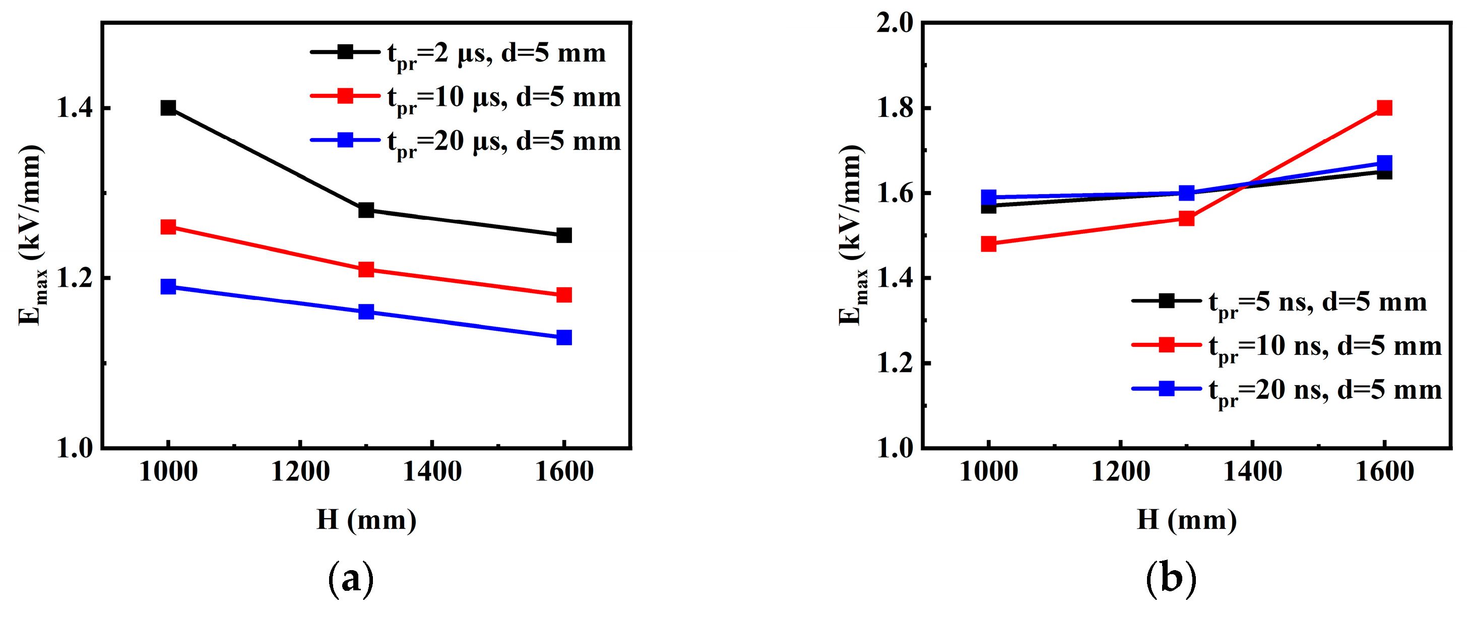 Energies 17 04252 g017