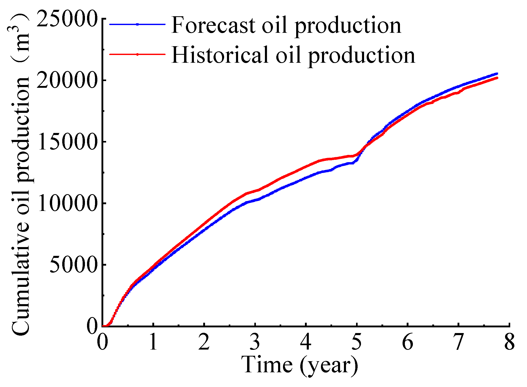 Energies 17 04254 g005