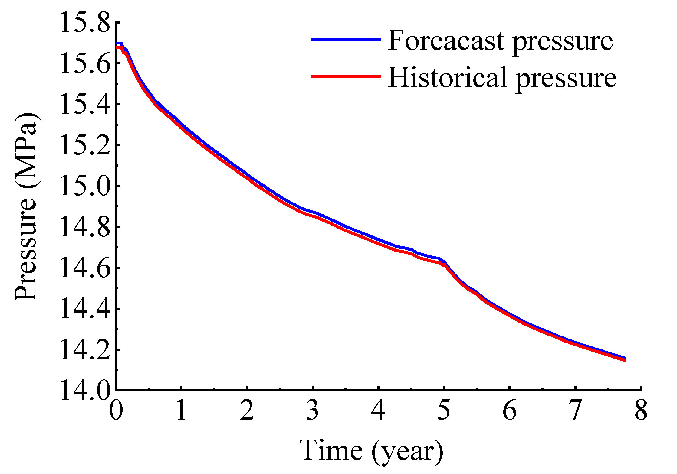 Energies 17 04254 g006