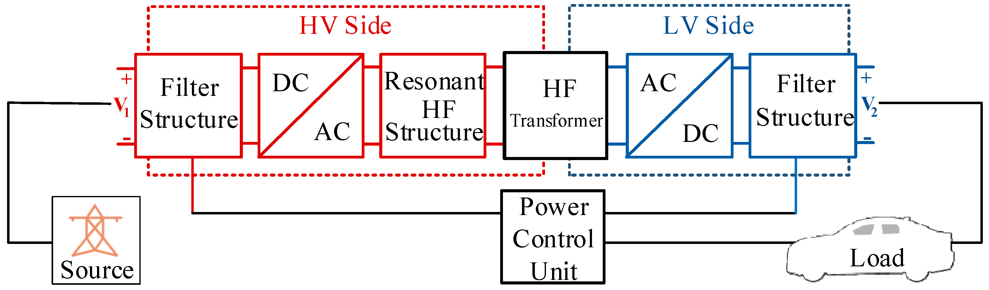 WHY-YUE Dual Channel Programmable Power Supply Program-Controlled Adjustable DC Regulated Power Supply 3205SK Digital Lab A three-dimensional liquid diode for soft, integrated permeable