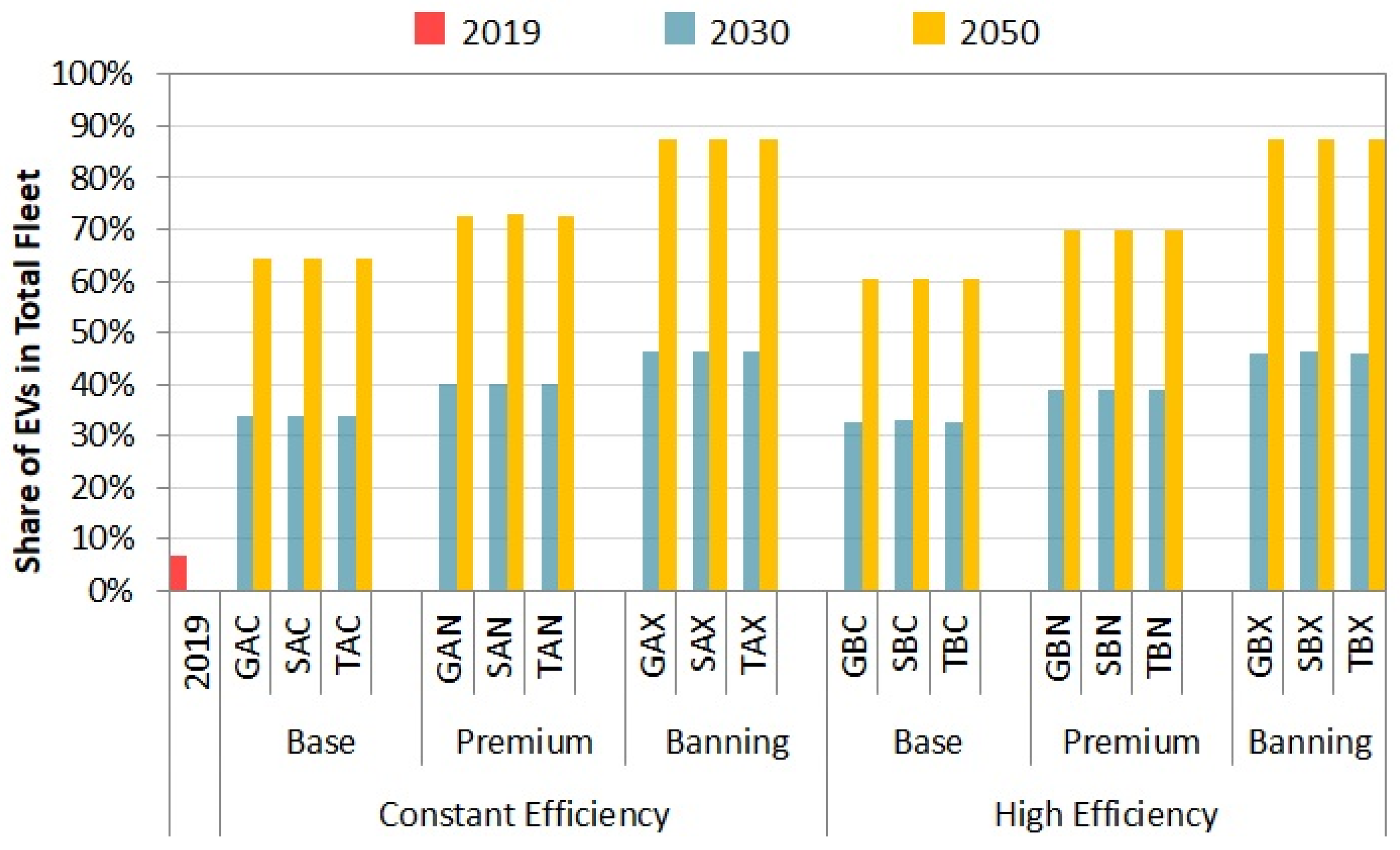 Energies 17 04266 g006