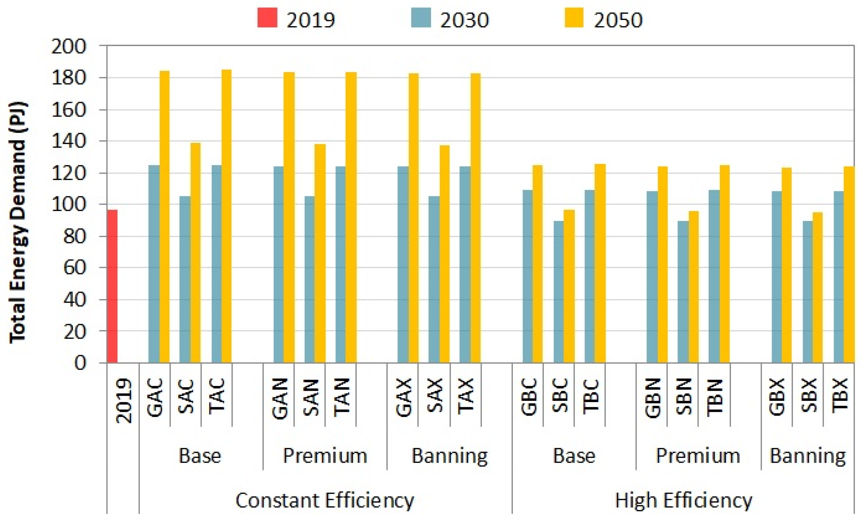 Energies 17 04266 g007