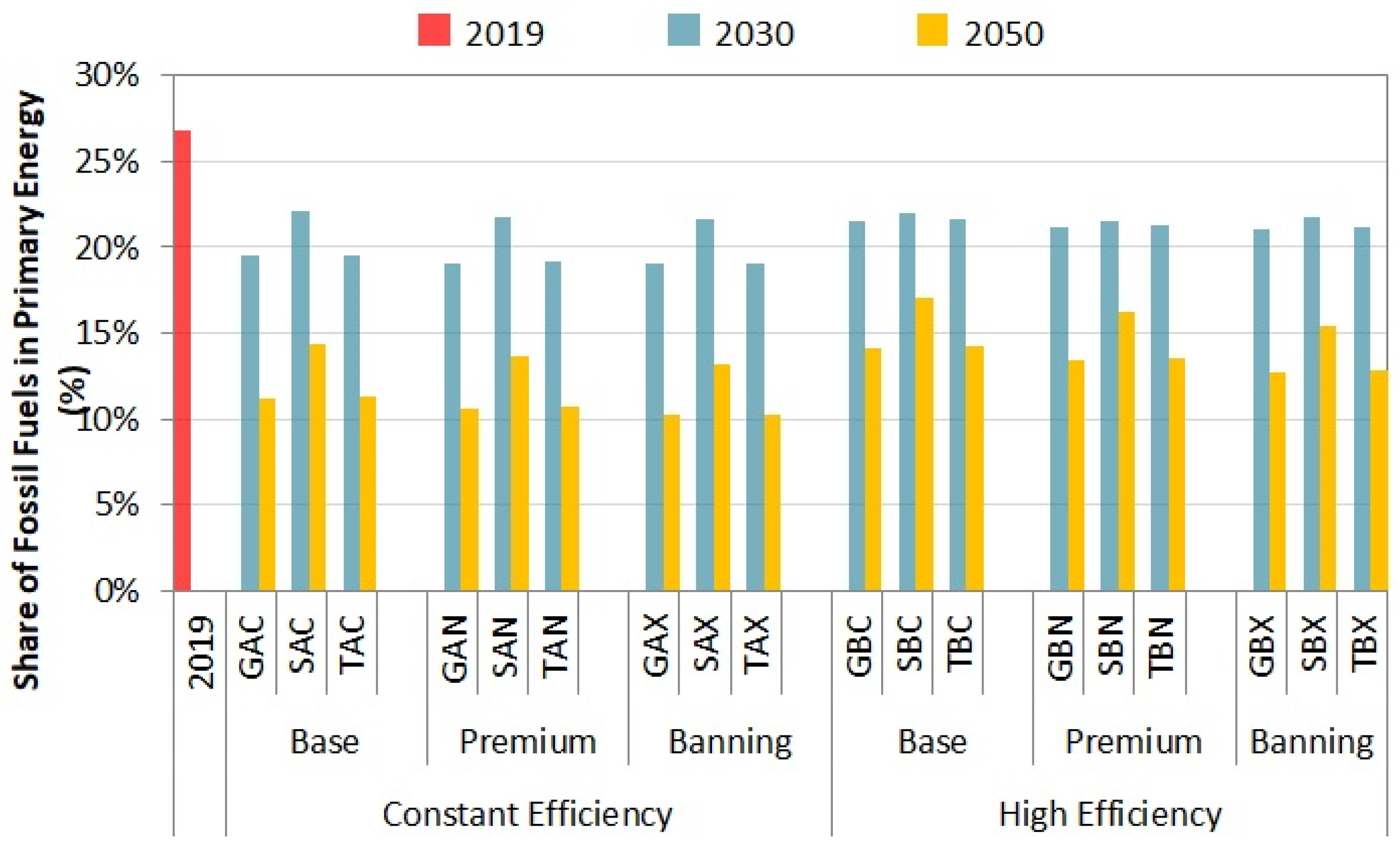 Energies 17 04266 g008