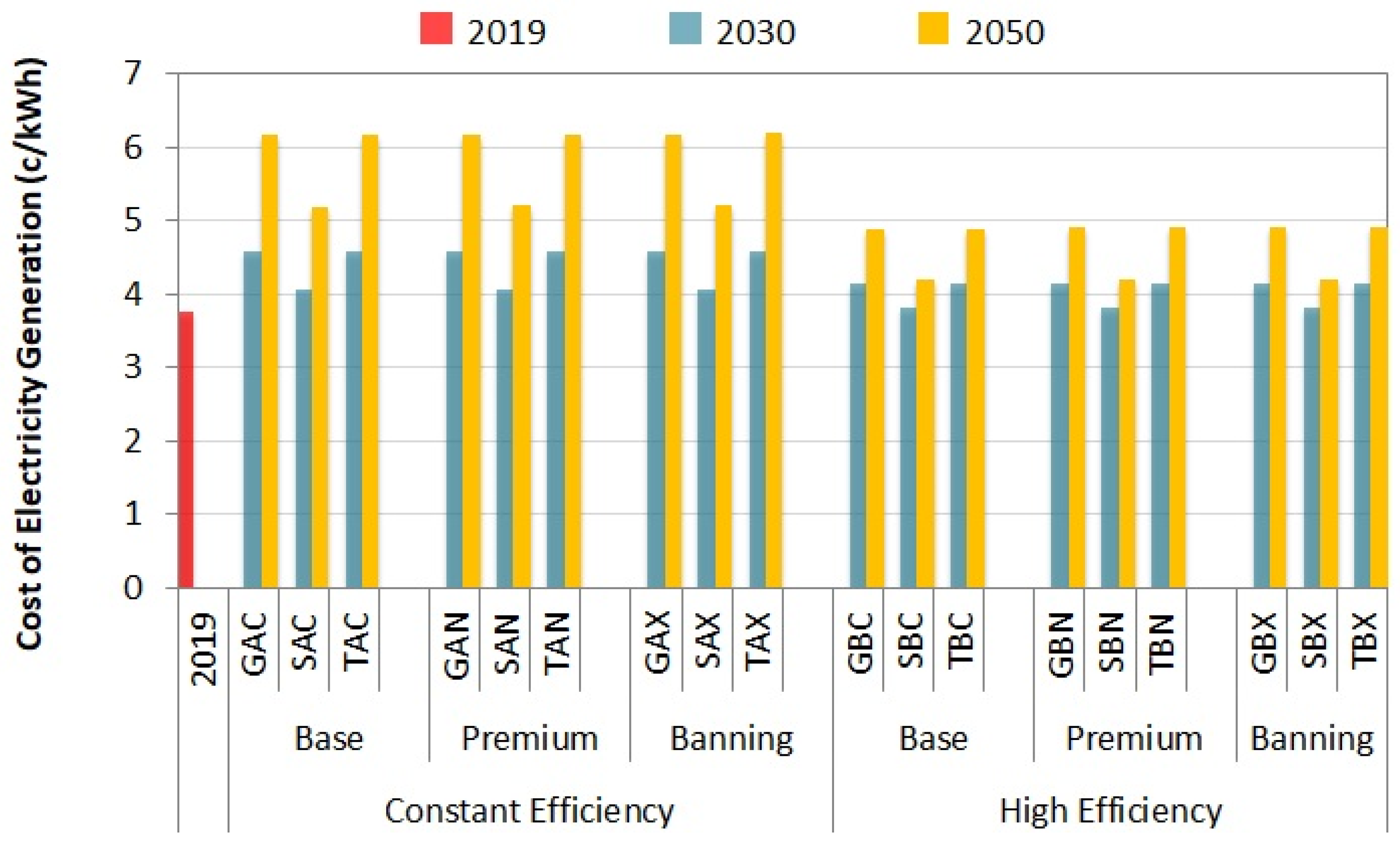 Energies 17 04266 g010