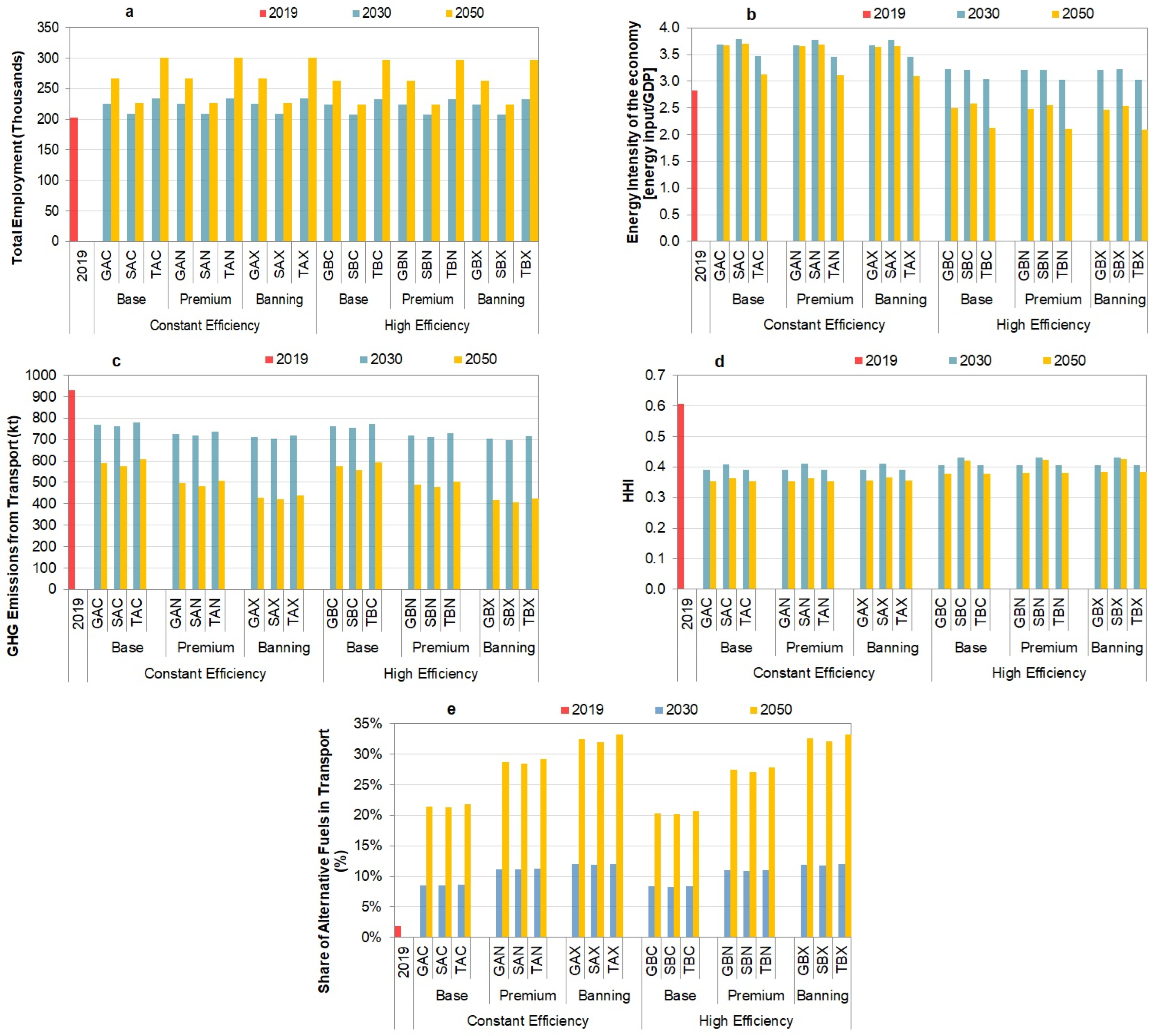 Energies 17 04266 g011